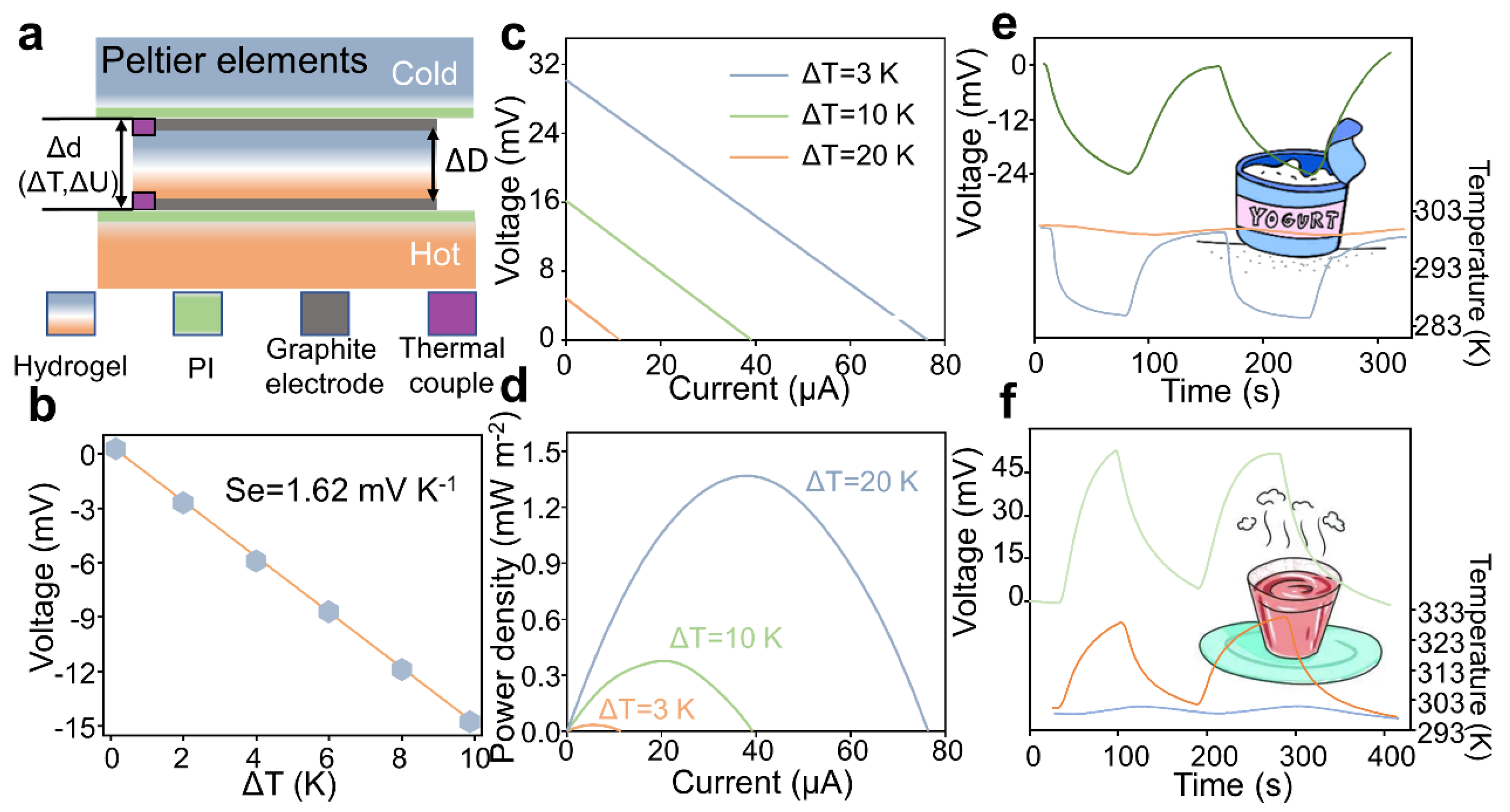 Micromachines 14 01327 g004 Micromachines 14 01327 g004