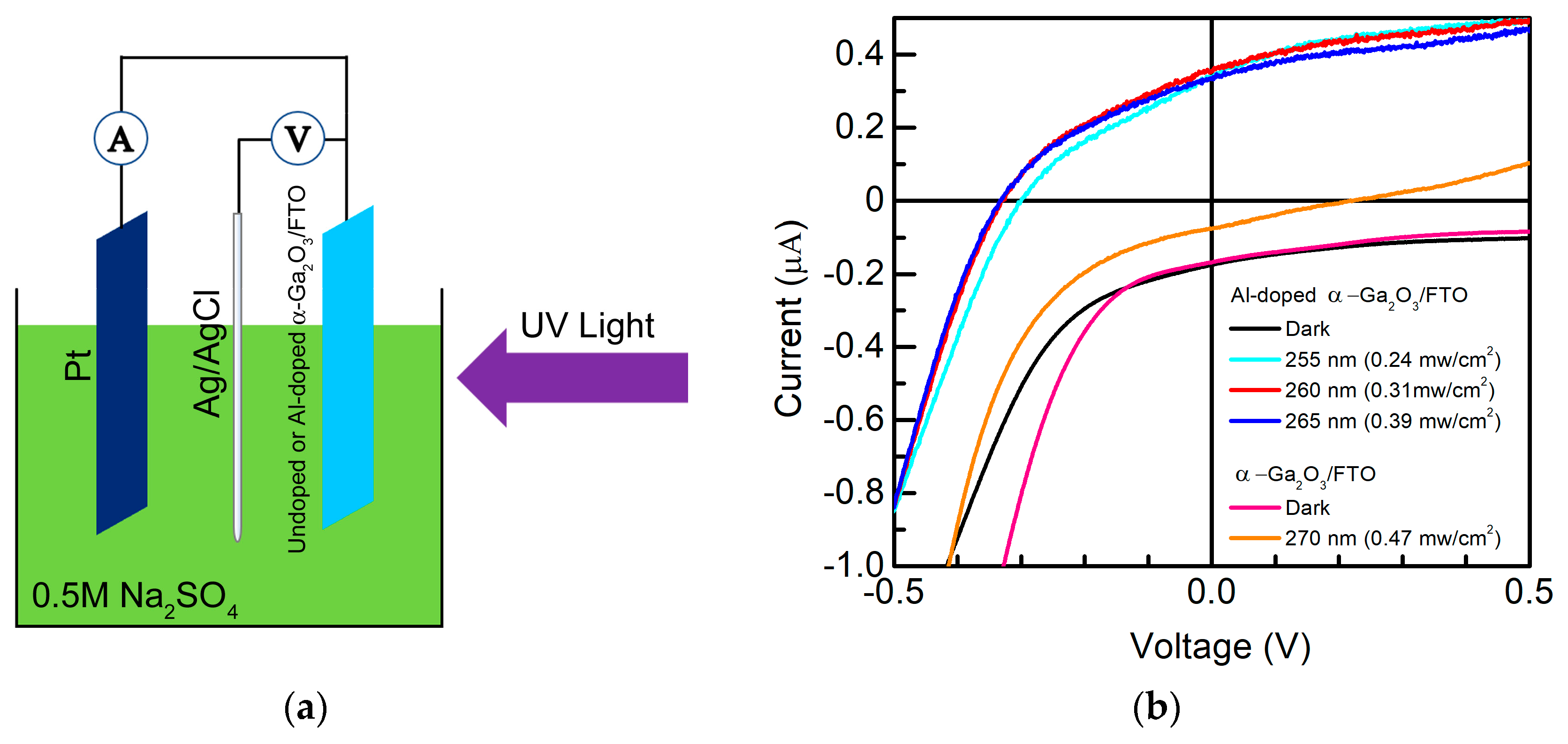 Micromachines 14 01336 g003a