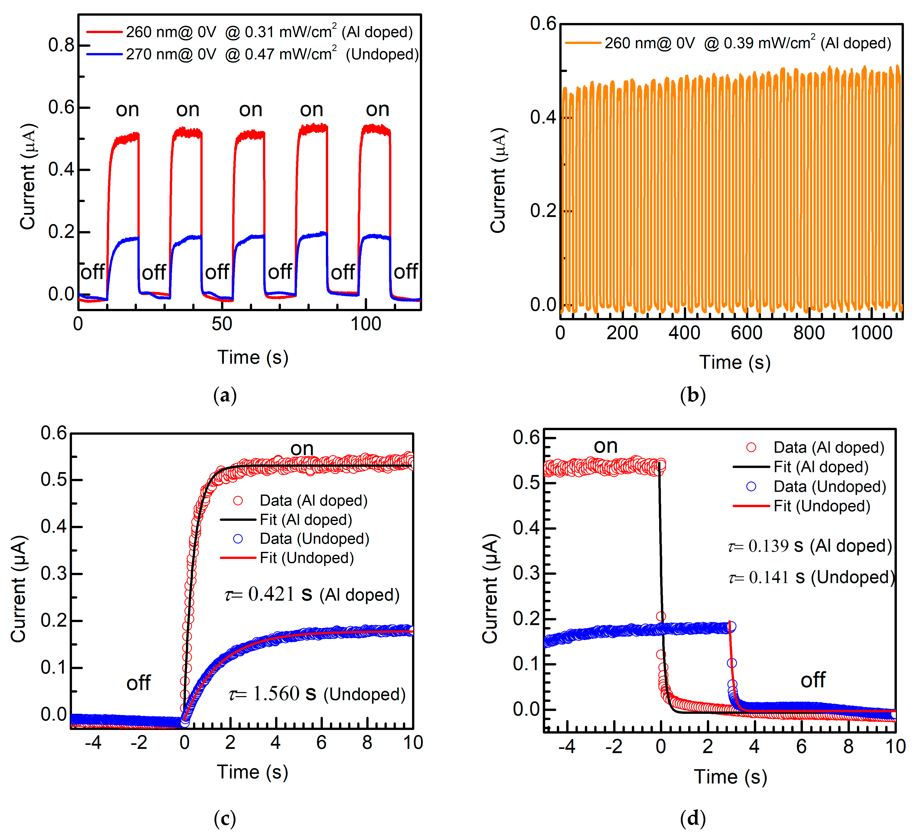 Micromachines 14 01336 g004