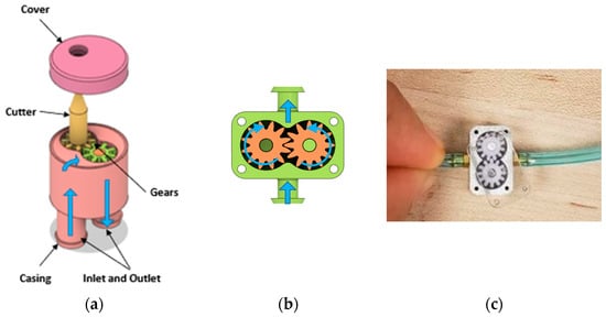 Micromachines 14 01338 g0a1