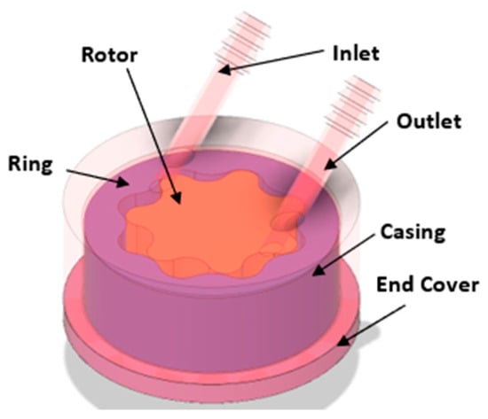 Micromachines 14 01338 g0a3