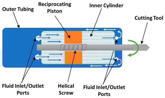 Micromachines 14 01338 g0a5