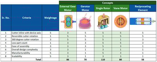 Micromachines 14 01338 g0a6