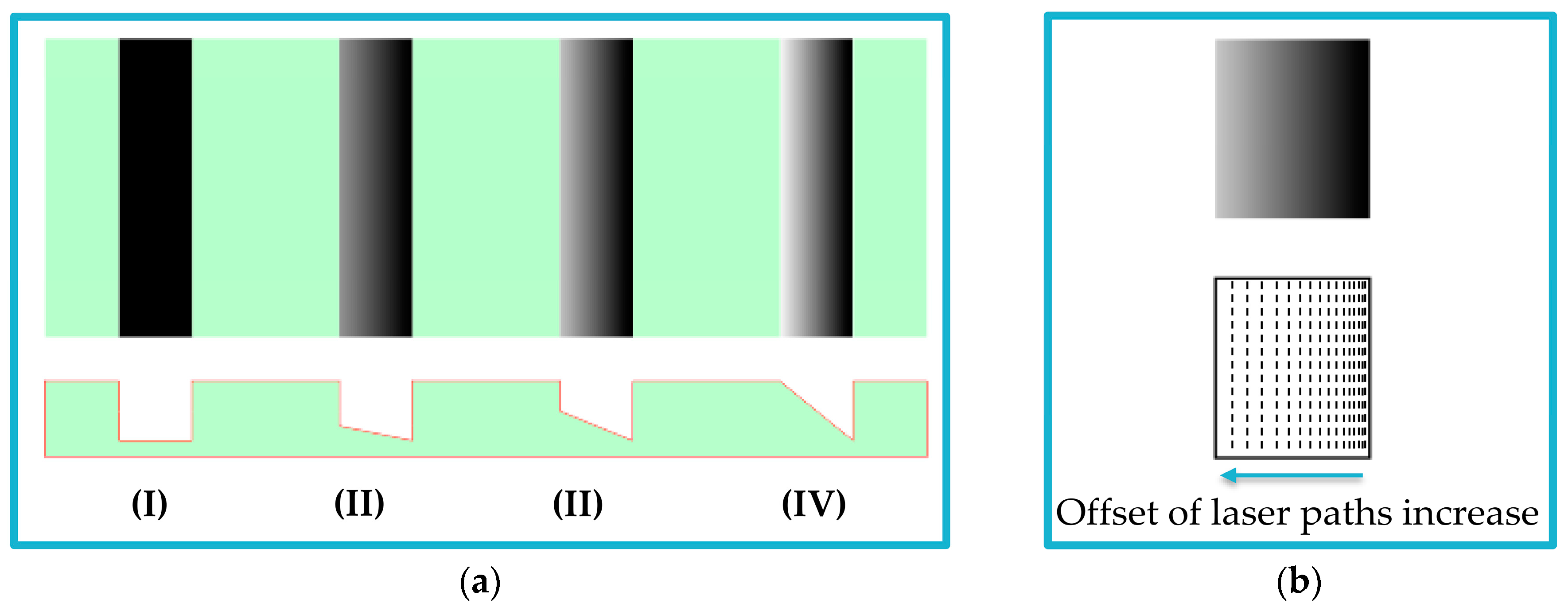 Micromachines 14 01340 g002 Micromachines 14 01340 g002