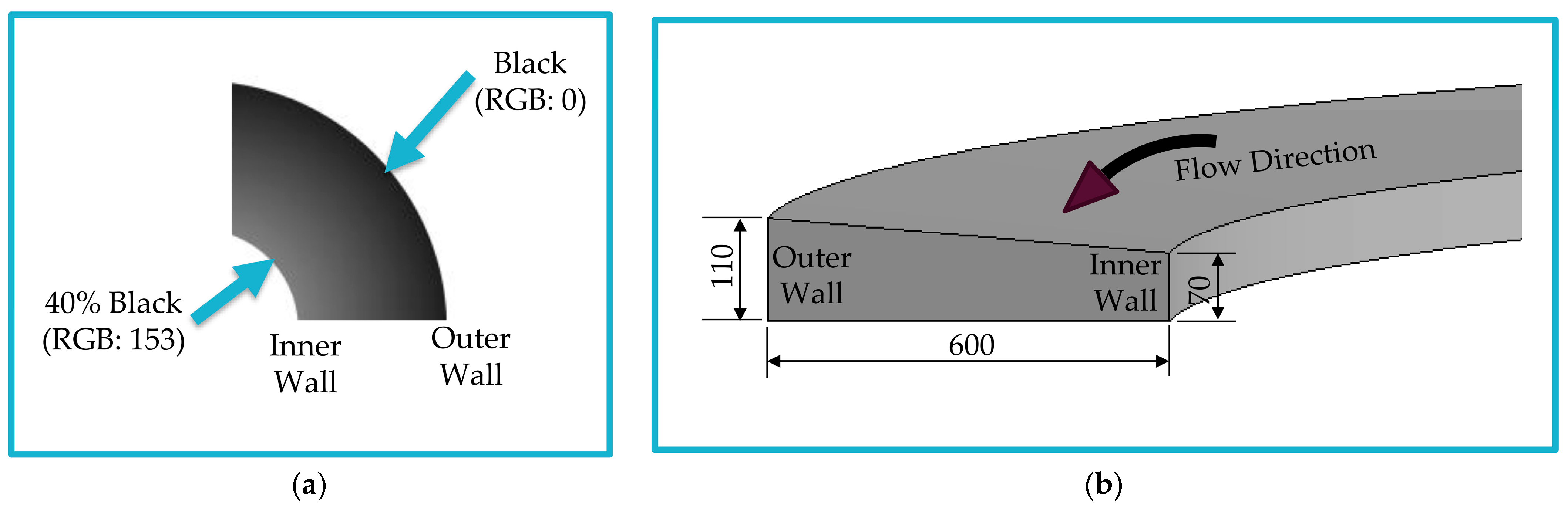 Micromachines 14 01340 g003 Micromachines 14 01340 g003