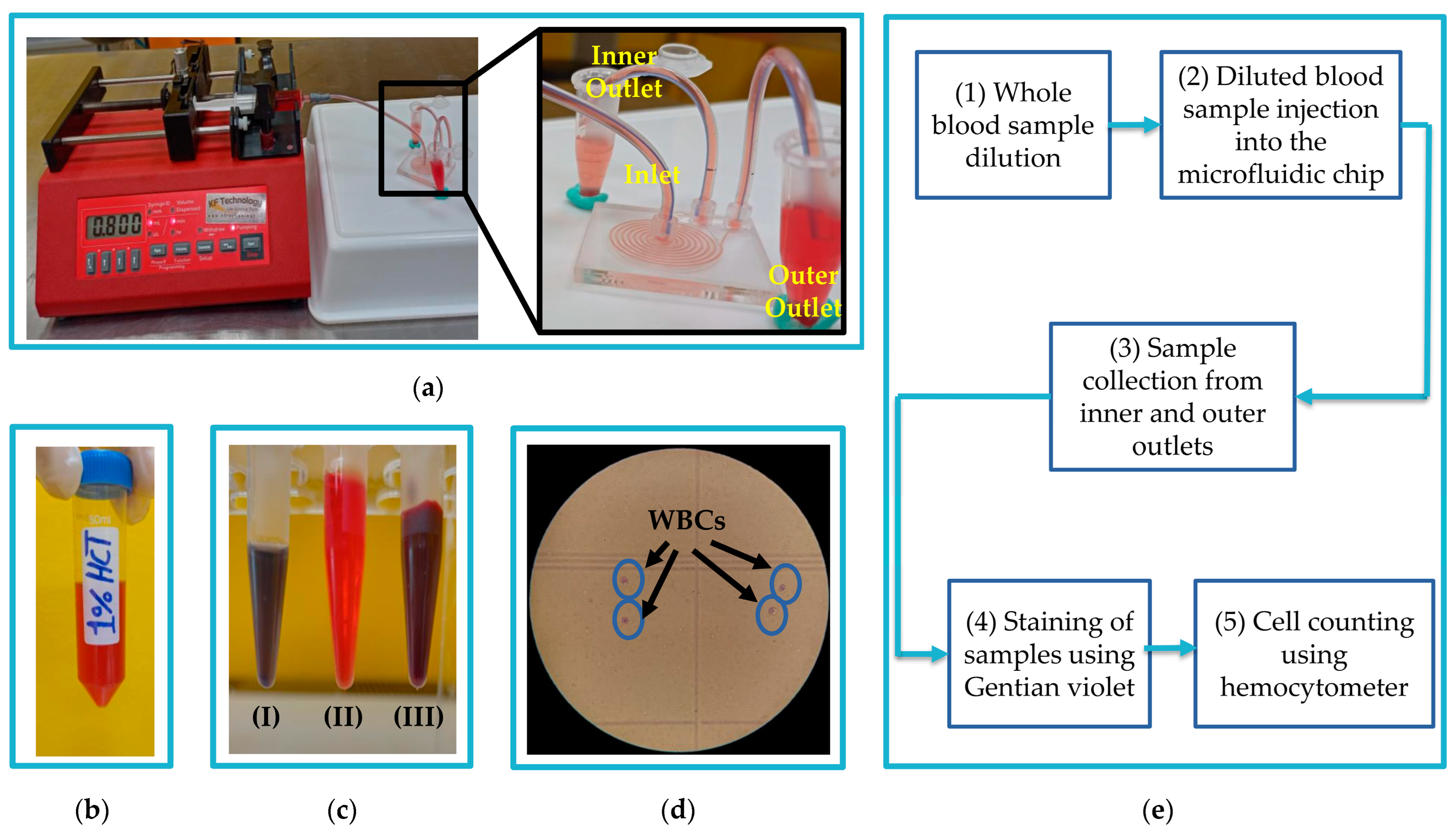 Micromachines 14 01340 g005 Micromachines 14 01340 g005