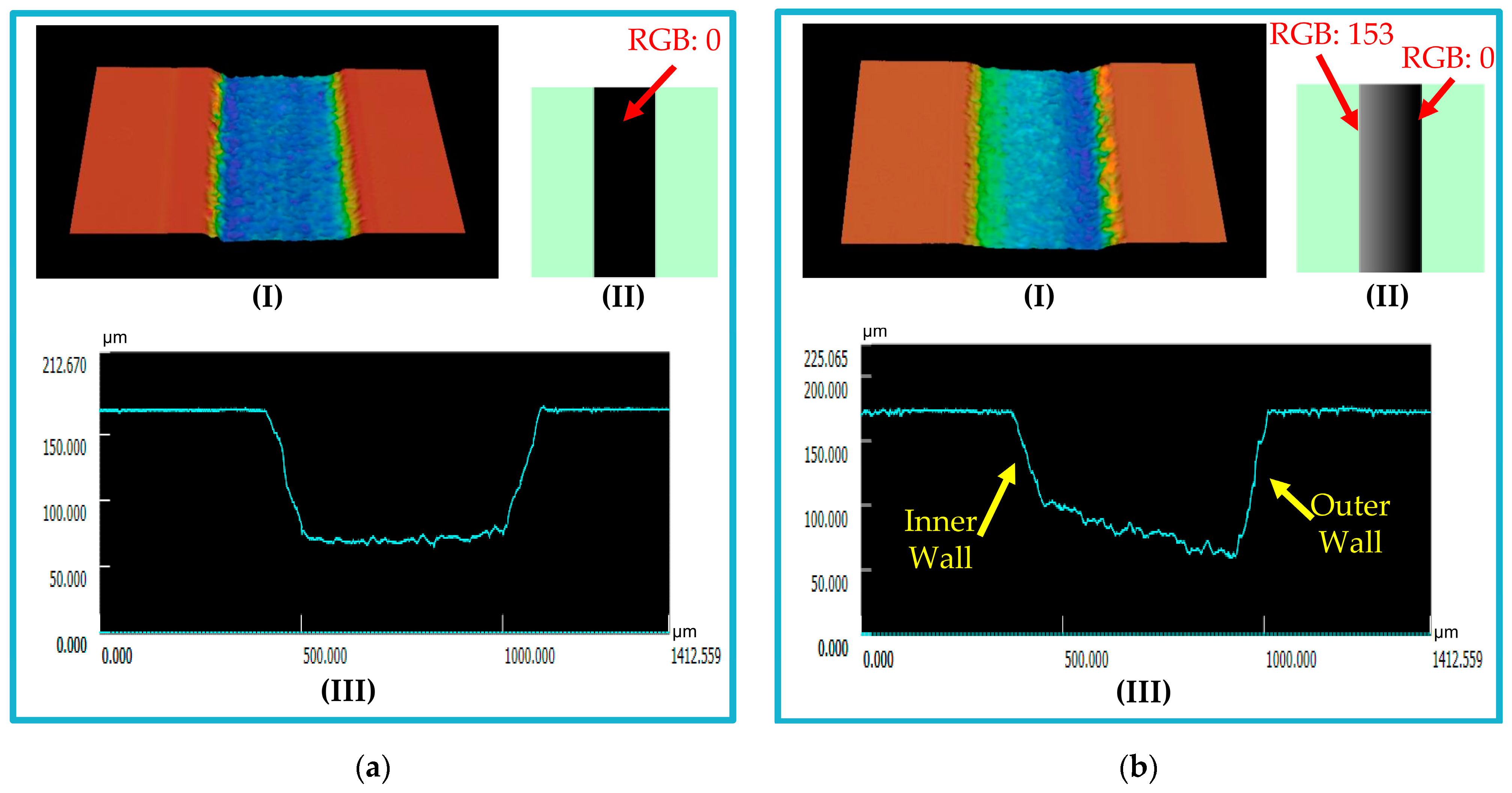 Micromachines 14 01340 g007 Micromachines 14 01340 g007