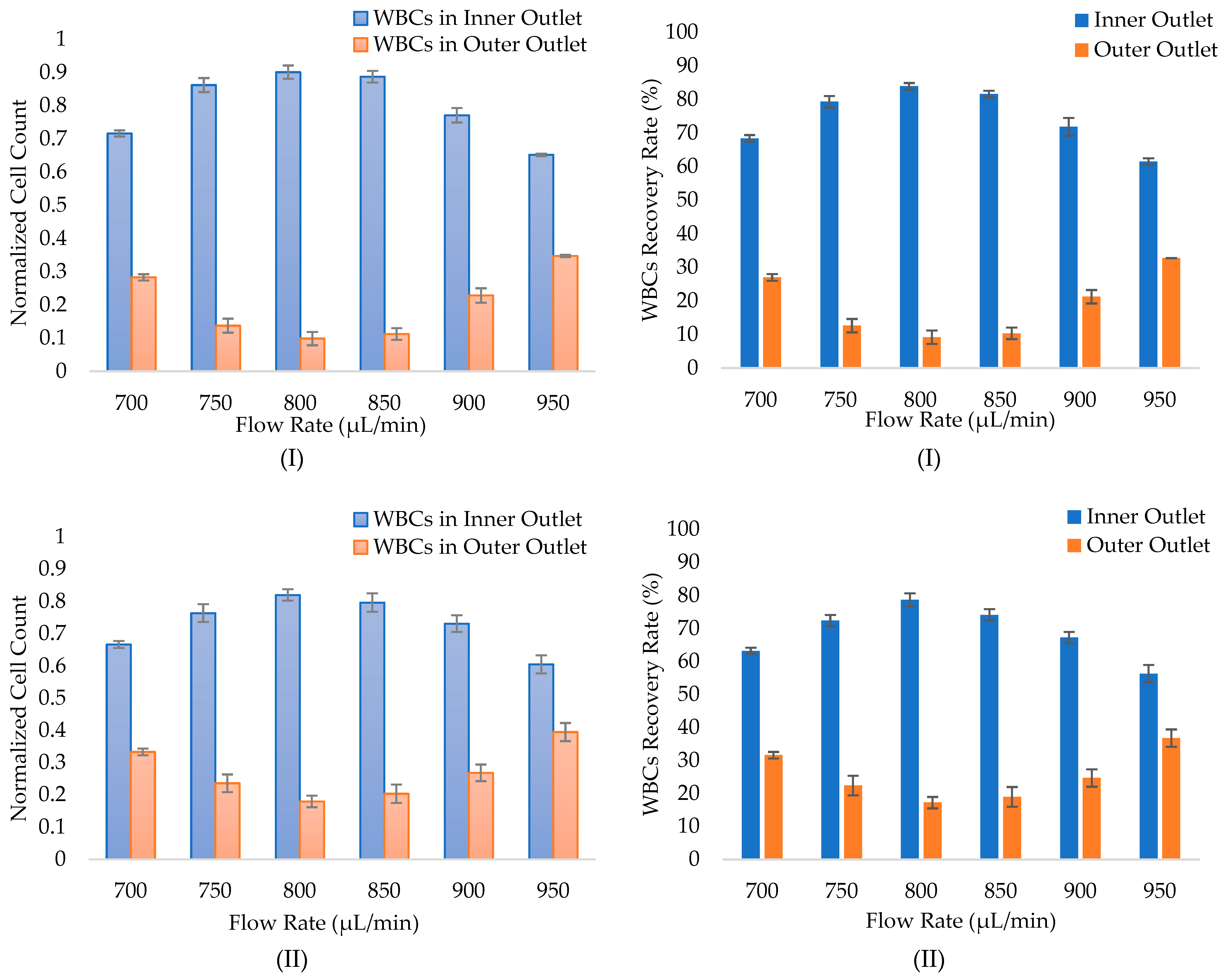 Micromachines 14 01340 g009a Micromachines 14 01340 g009a