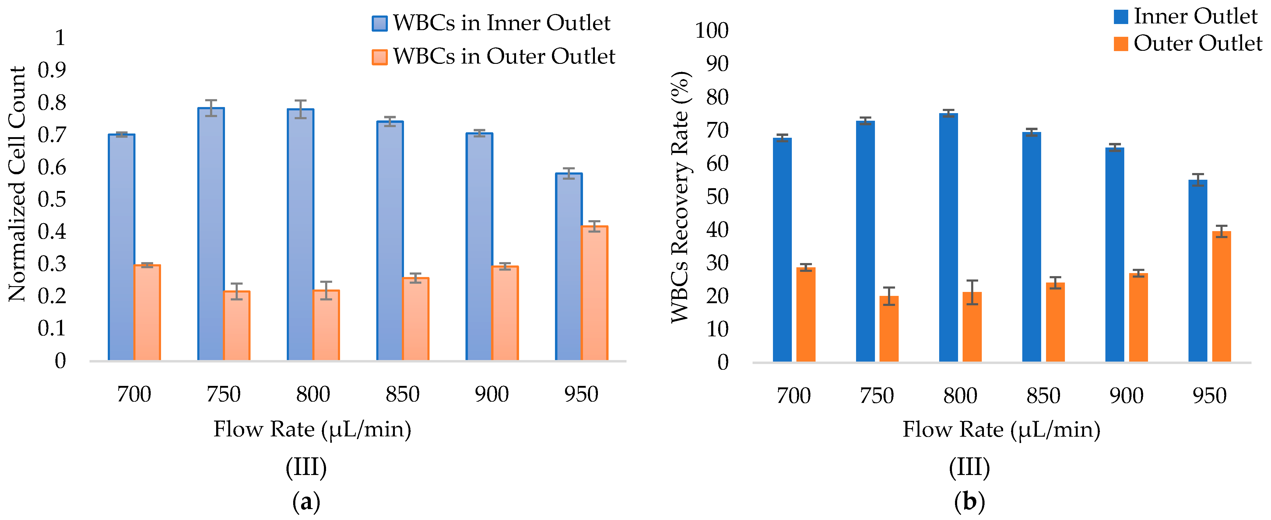 Micromachines 14 01340 g009b Micromachines 14 01340 g009b