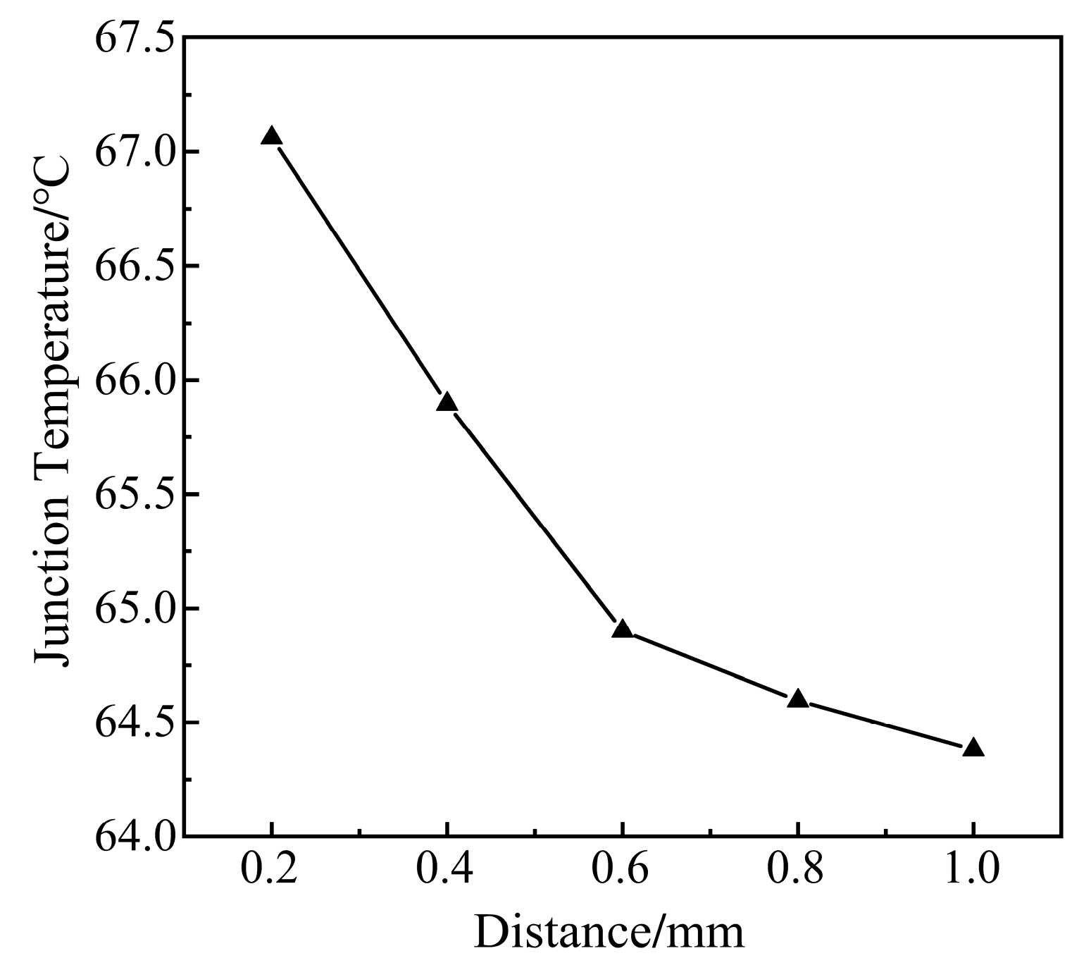 Micromachines 14 01344 g013