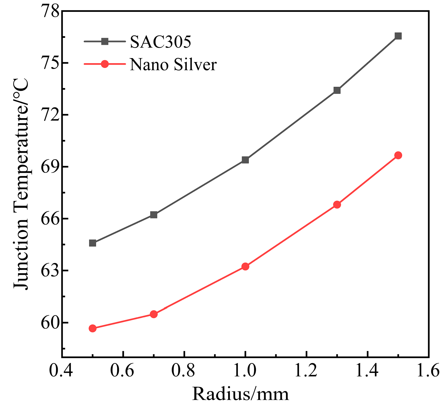 Micromachines 14 01344 g015