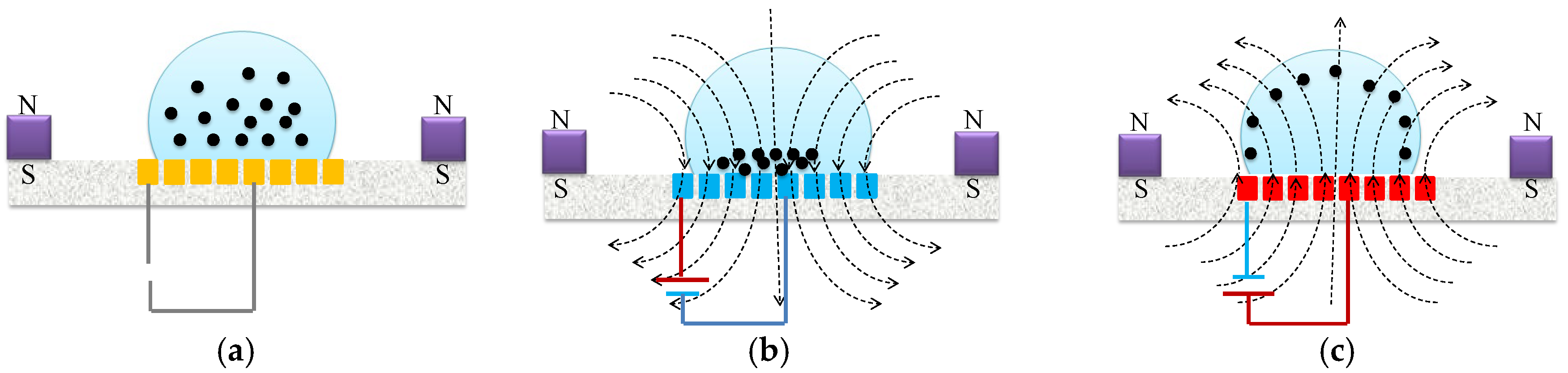 Micromachines 14 01349 g006b Micromachines 14 01349 g006b