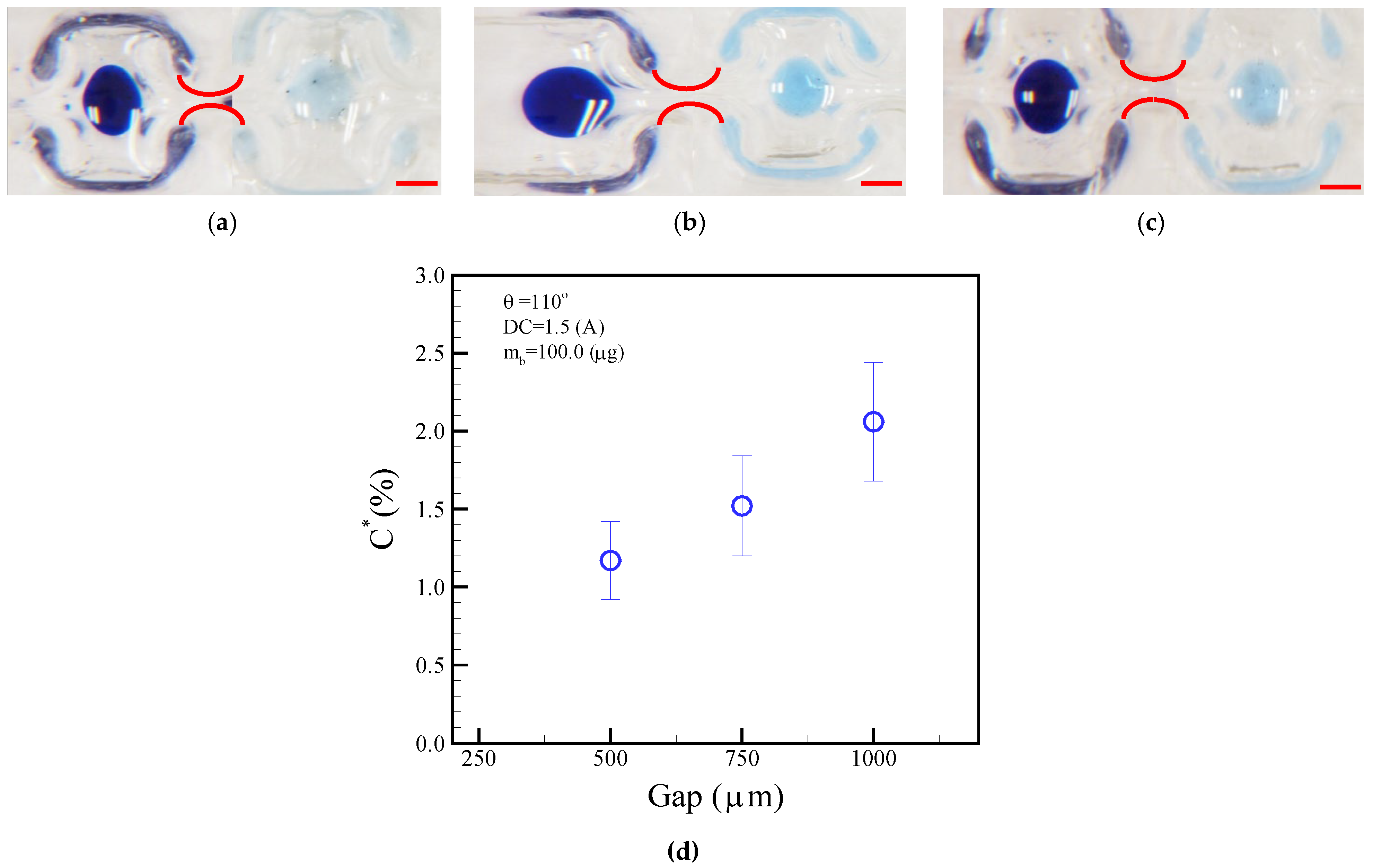 Micromachines 14 01349 g012 Micromachines 14 01349 g012