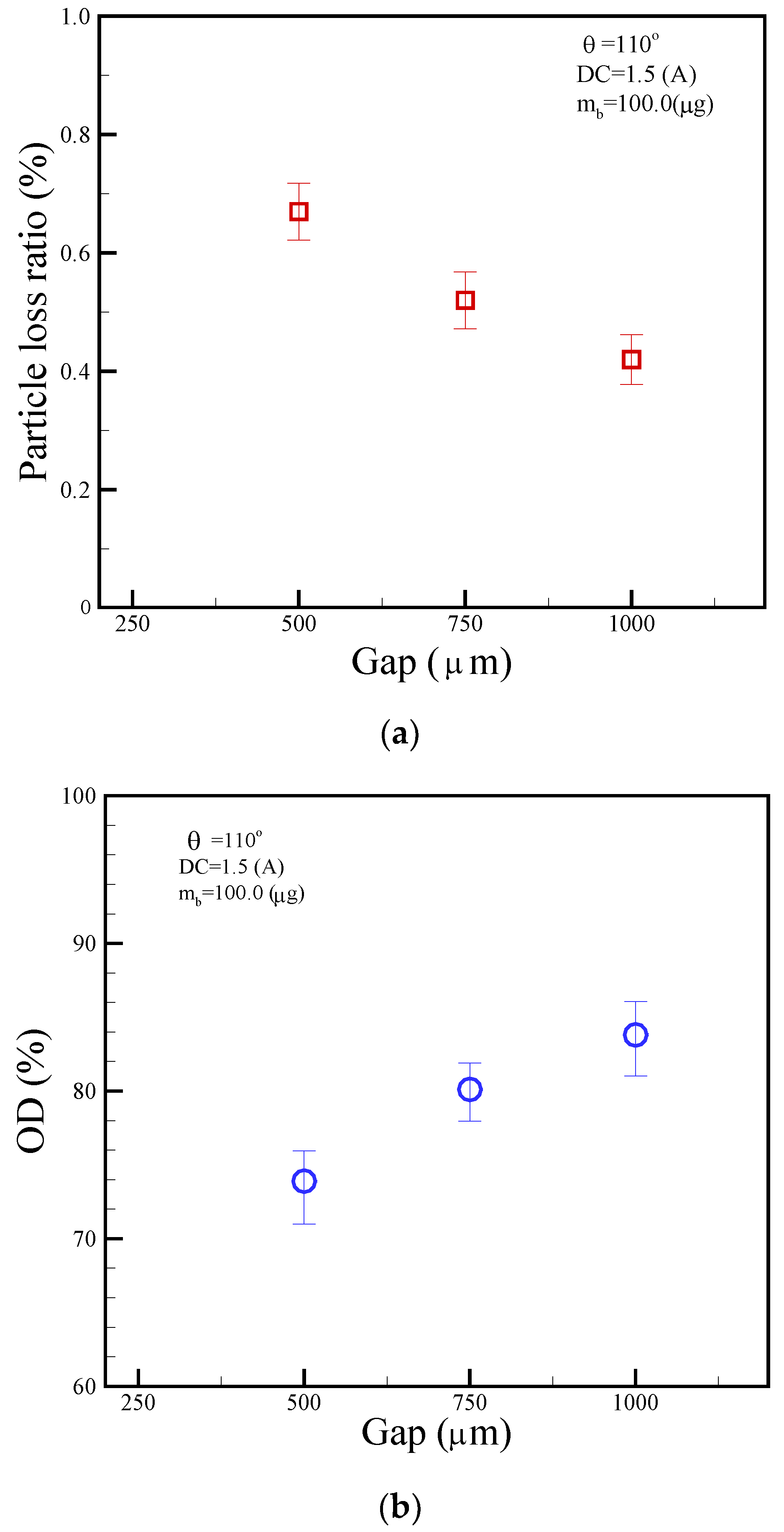 Micromachines 14 01349 g013 Micromachines 14 01349 g013