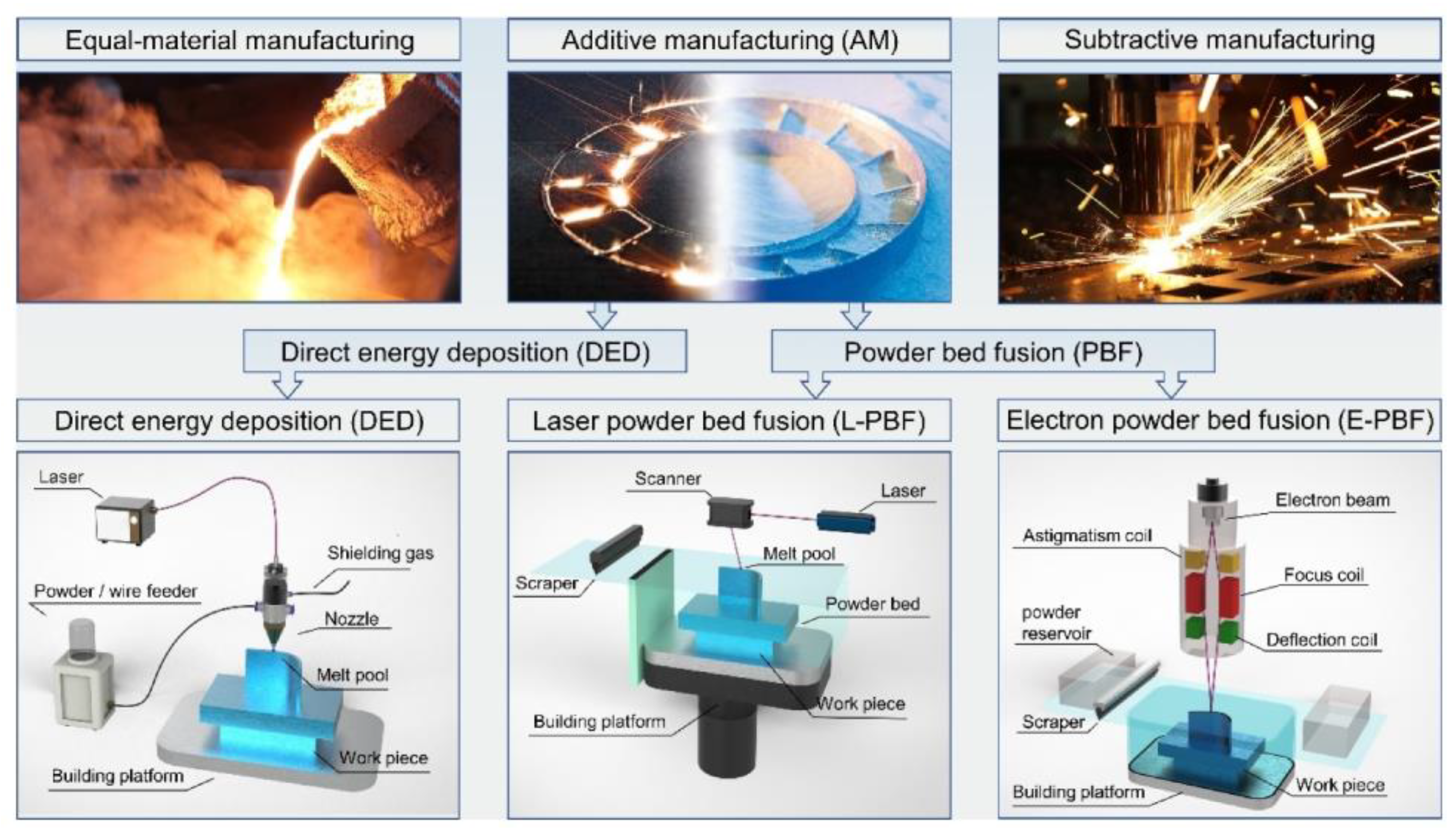 Micromachines 14 01351 g001