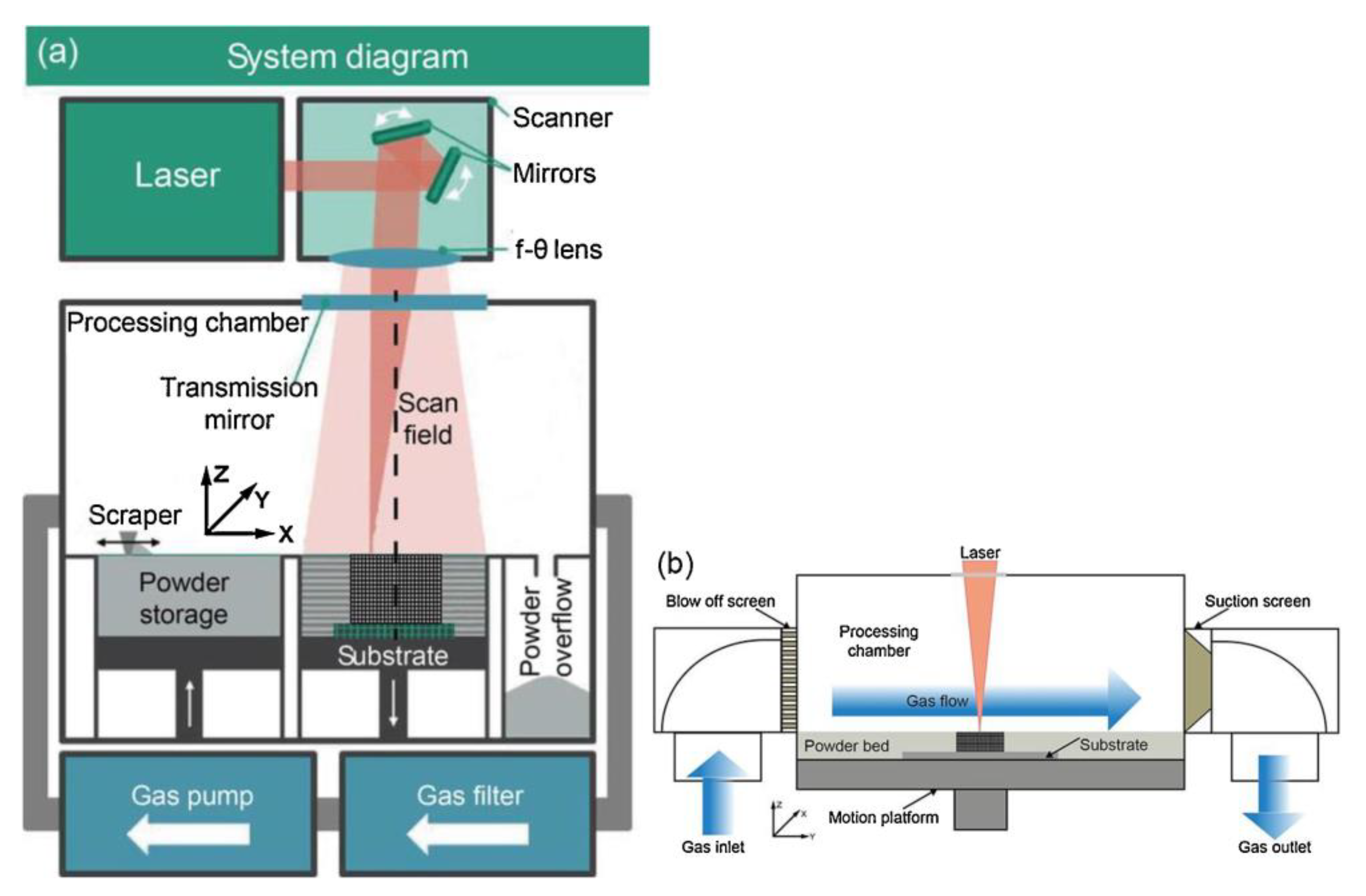 Micromachines 14 01351 g002