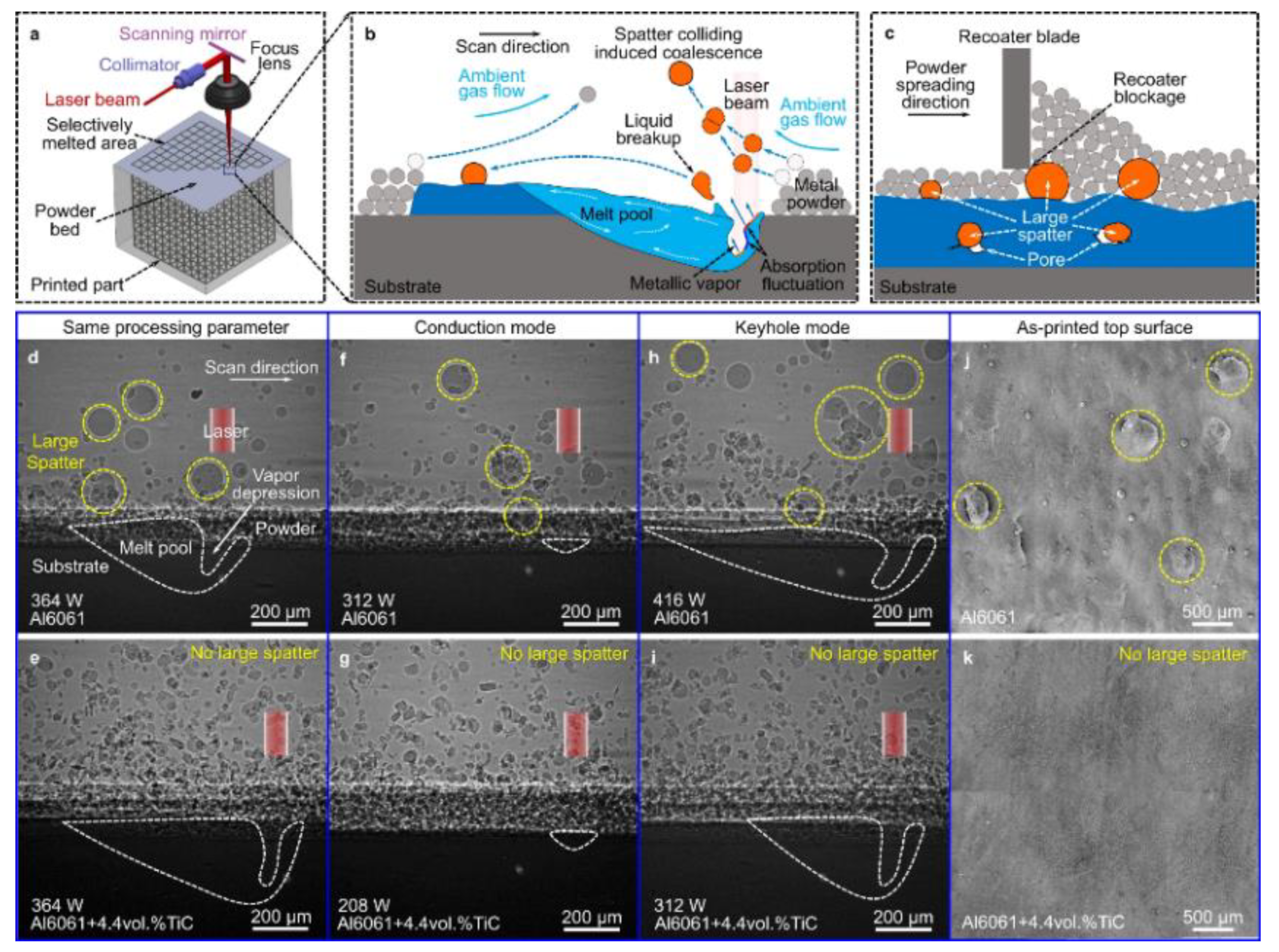Micromachines 14 01351 g021