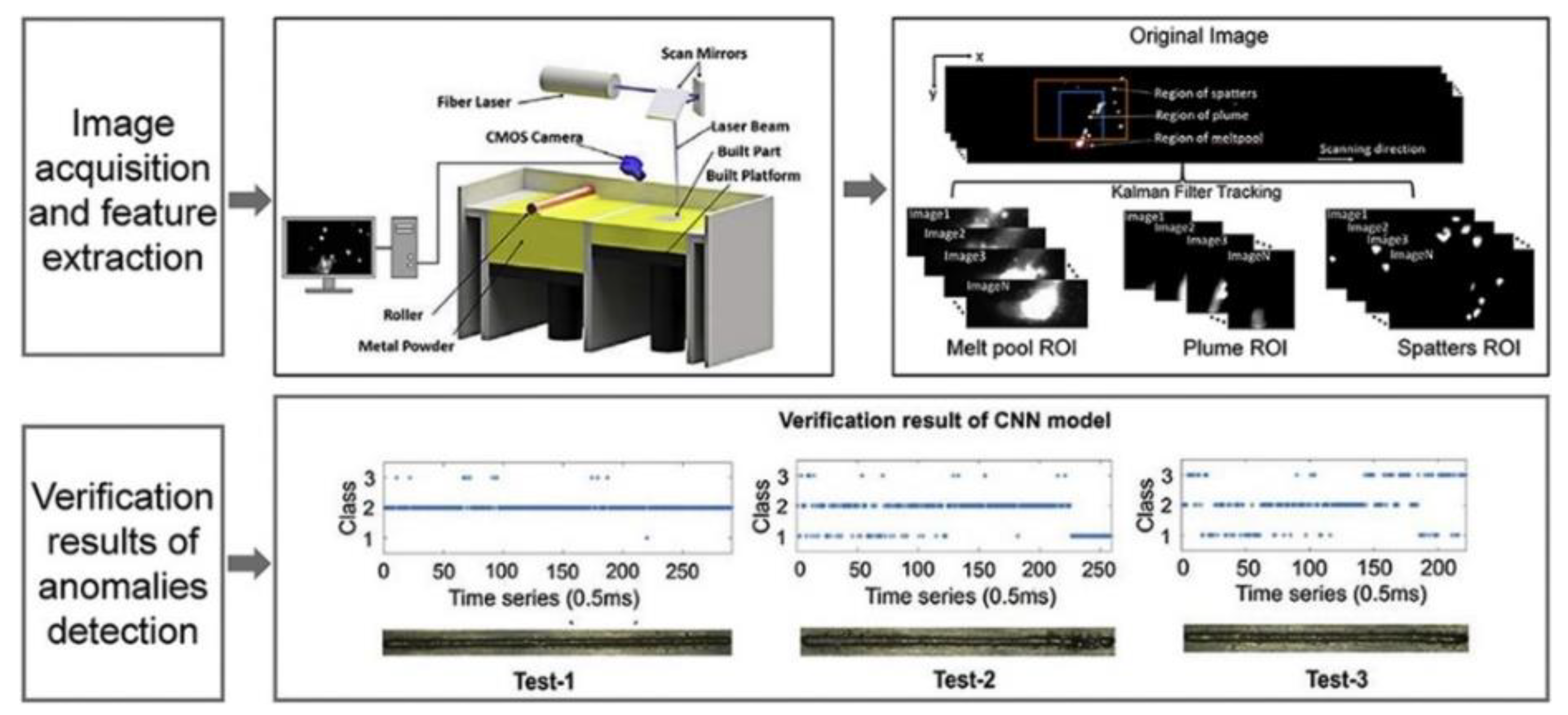 Micromachines 14 01351 g023