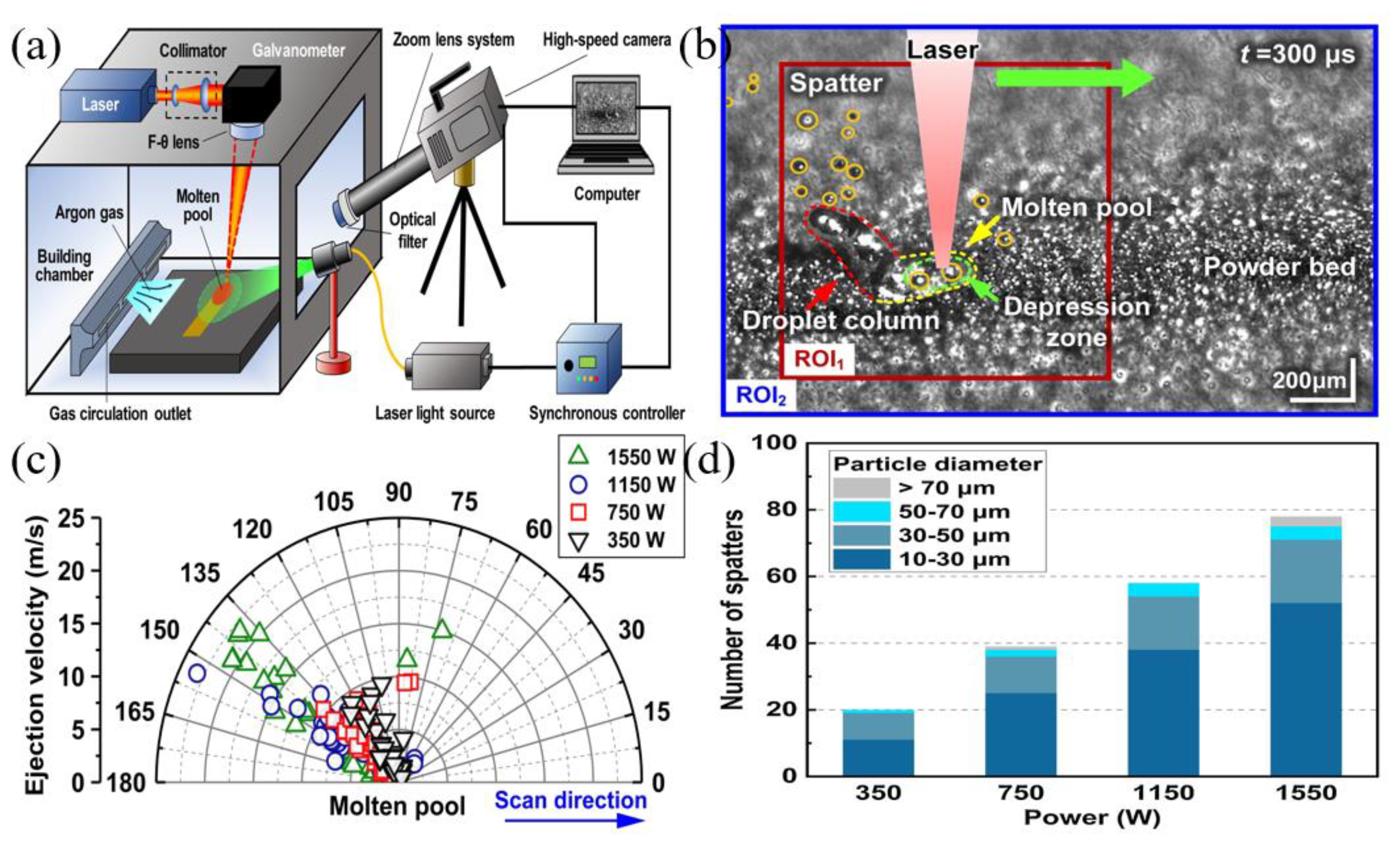Micromachines 14 01351 g024
