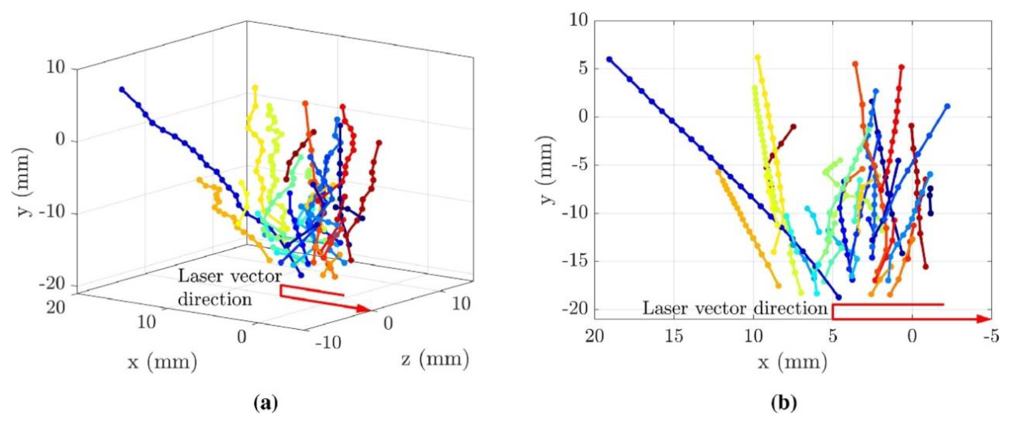Micromachines 14 01351 g026