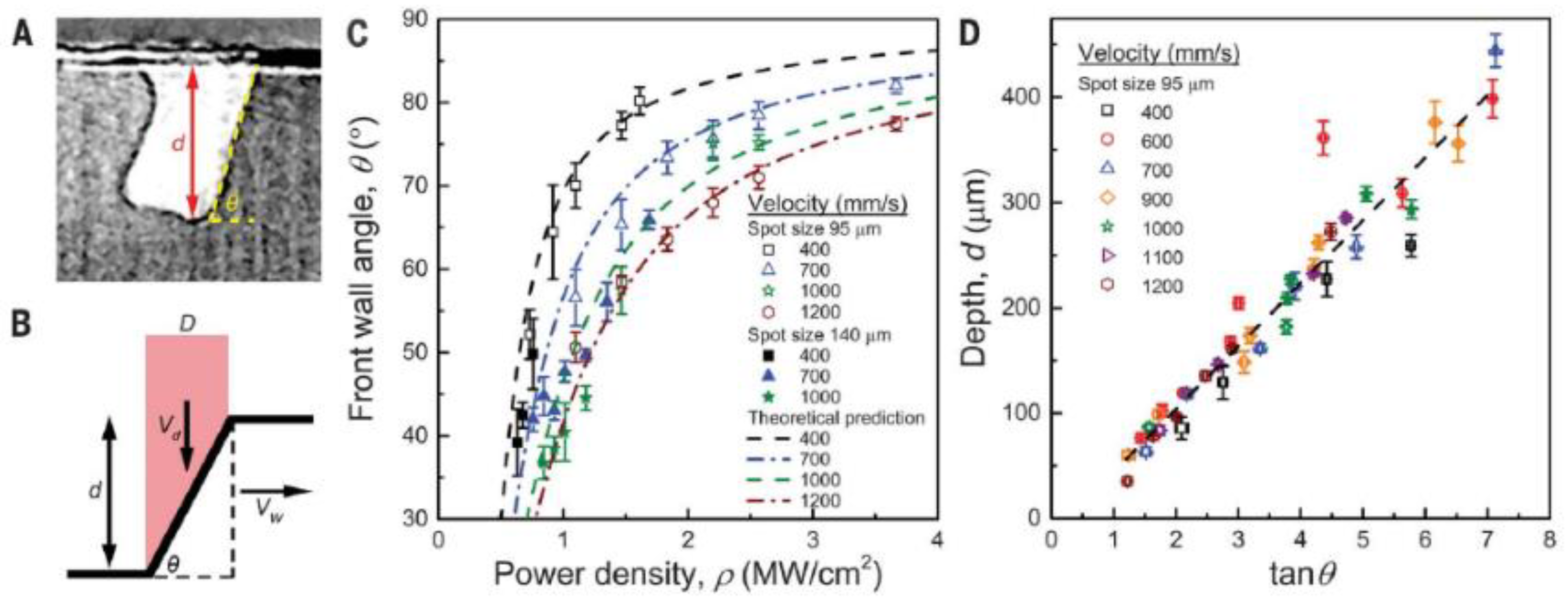Micromachines 14 01351 g031