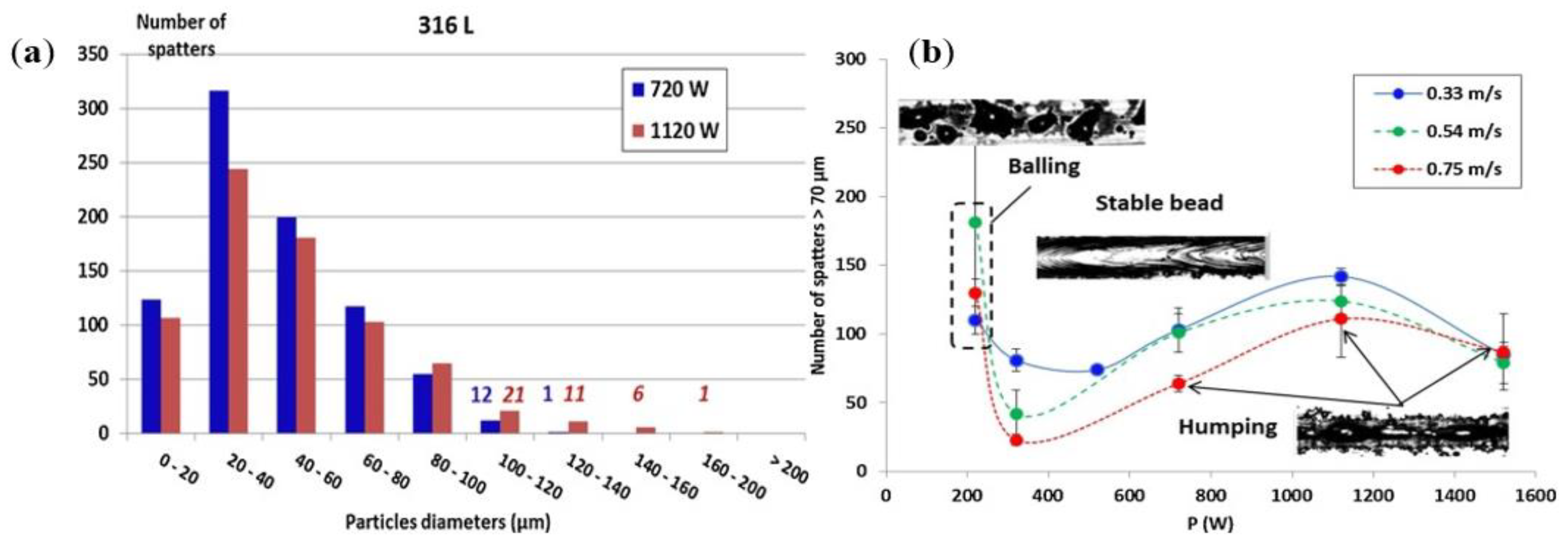 Micromachines 14 01351 g032