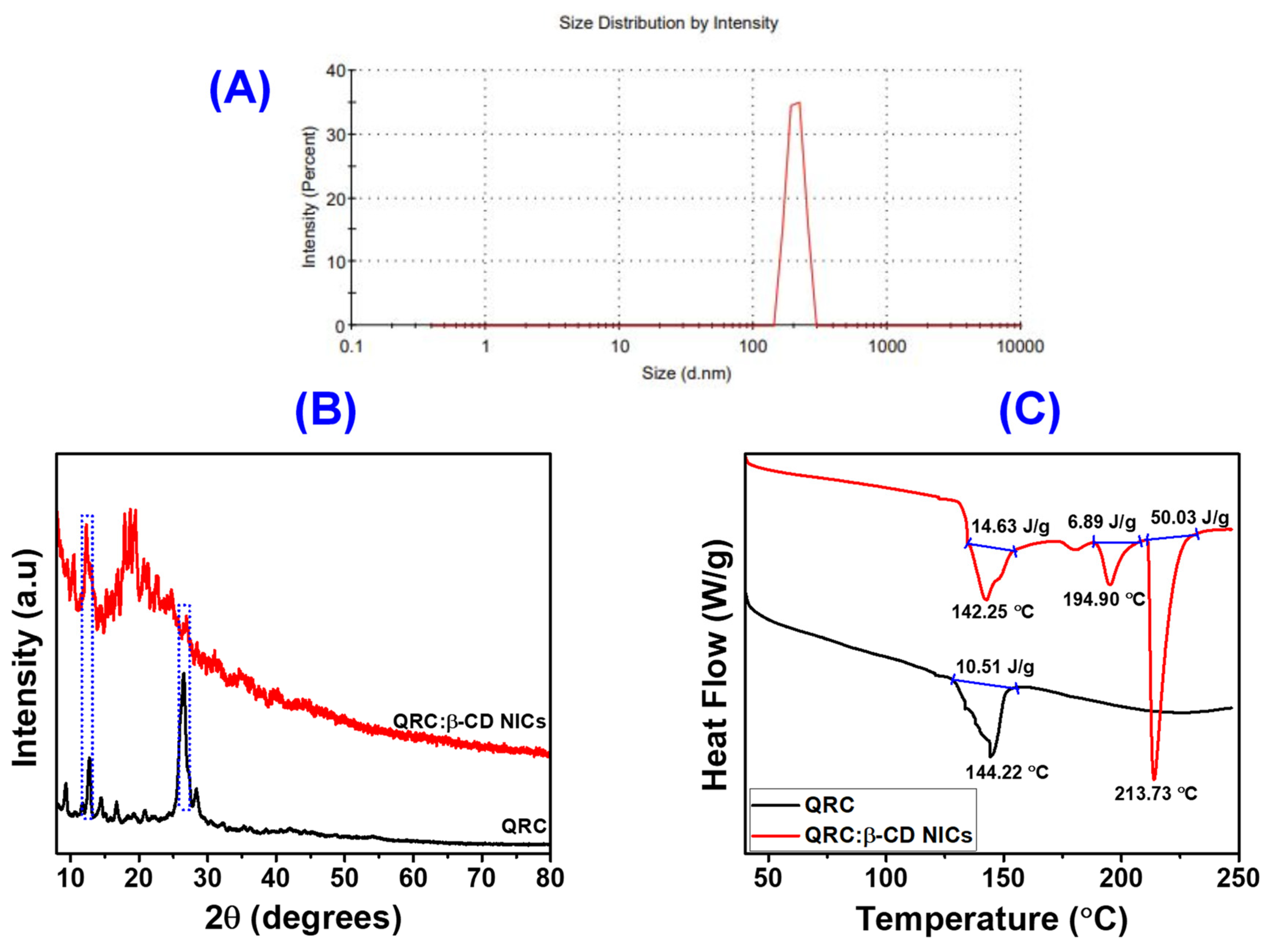 Micromachines 14 01352 g002 Micromachines 14 01352 g002