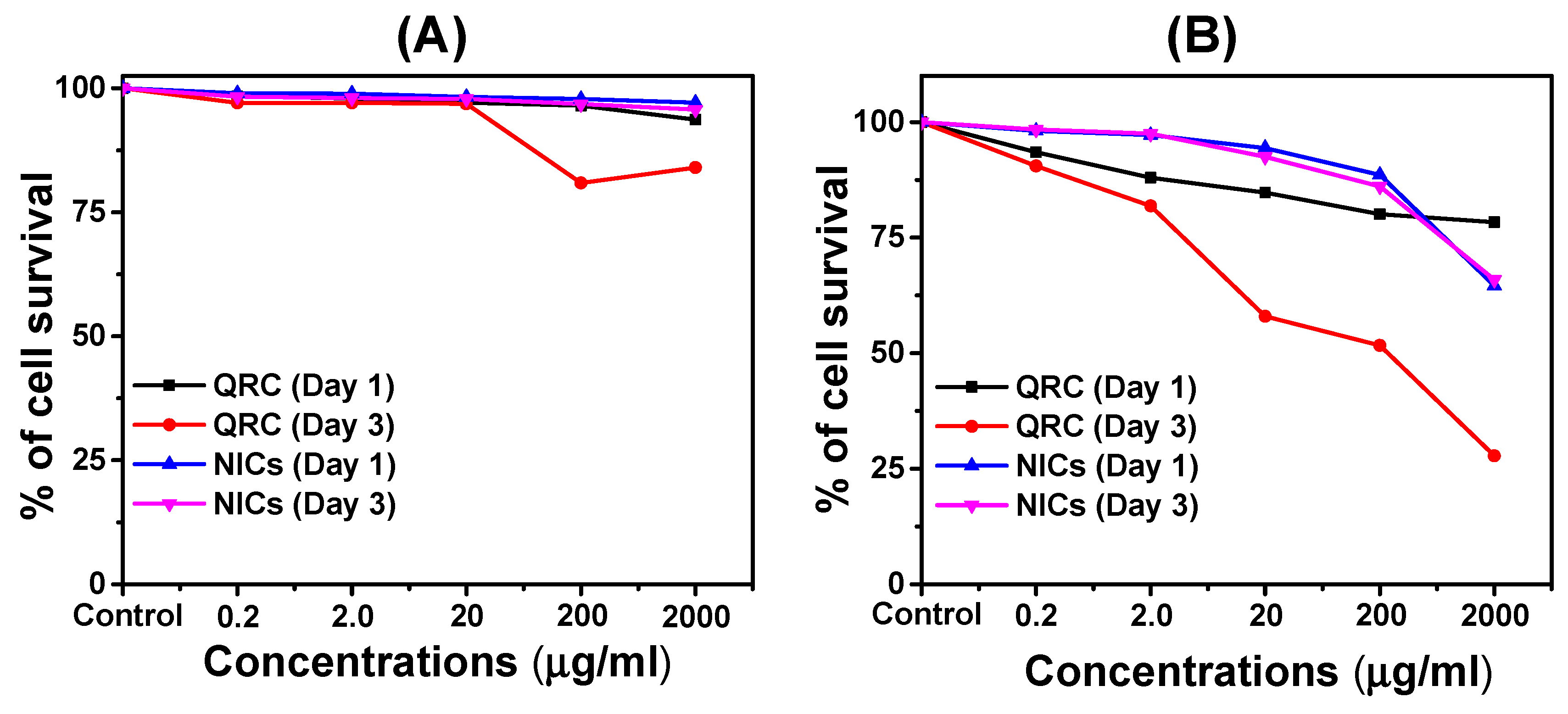 Micromachines 14 01352 g006 Micromachines 14 01352 g006