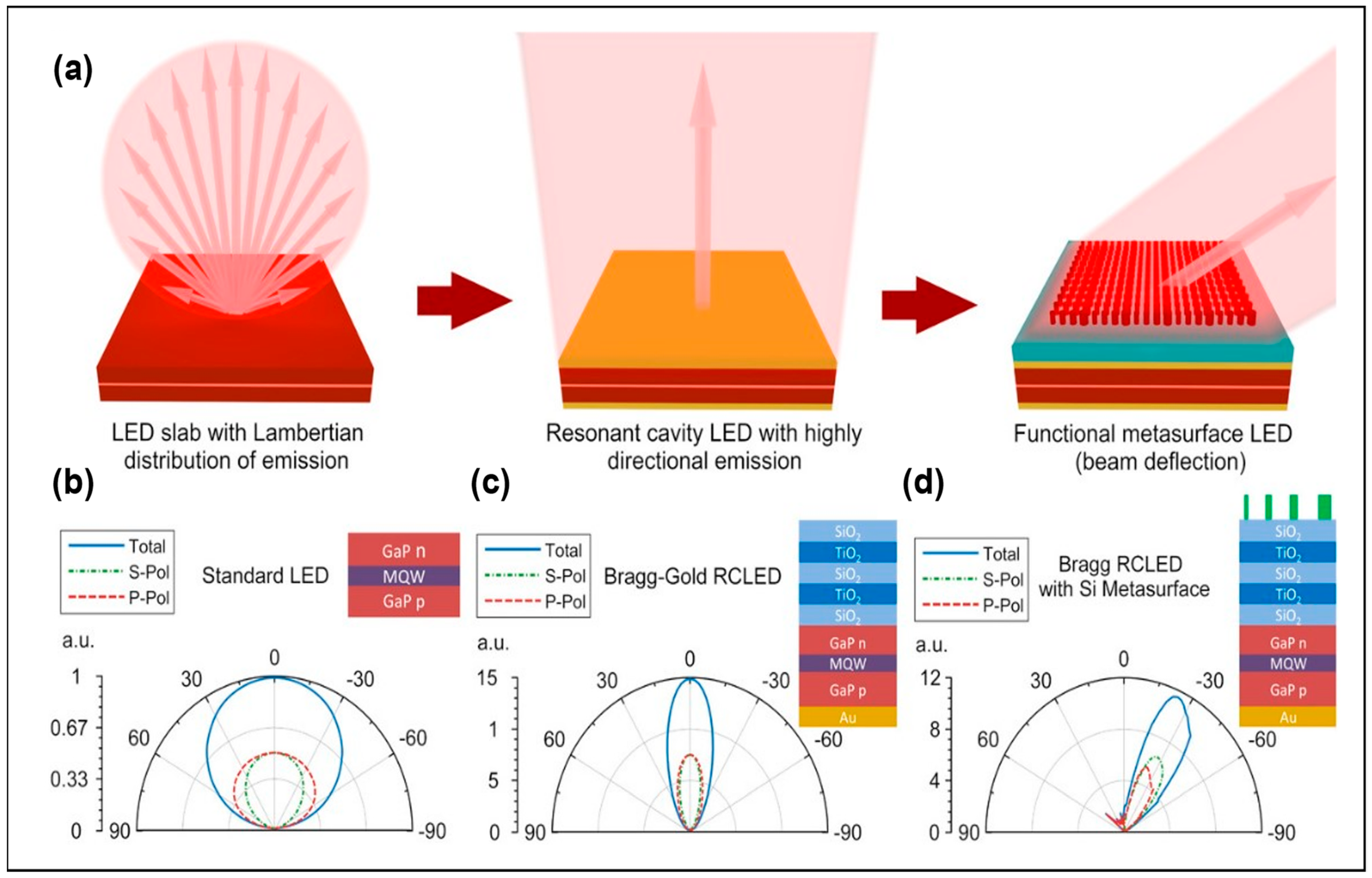 Micromachines 14 01354 g008