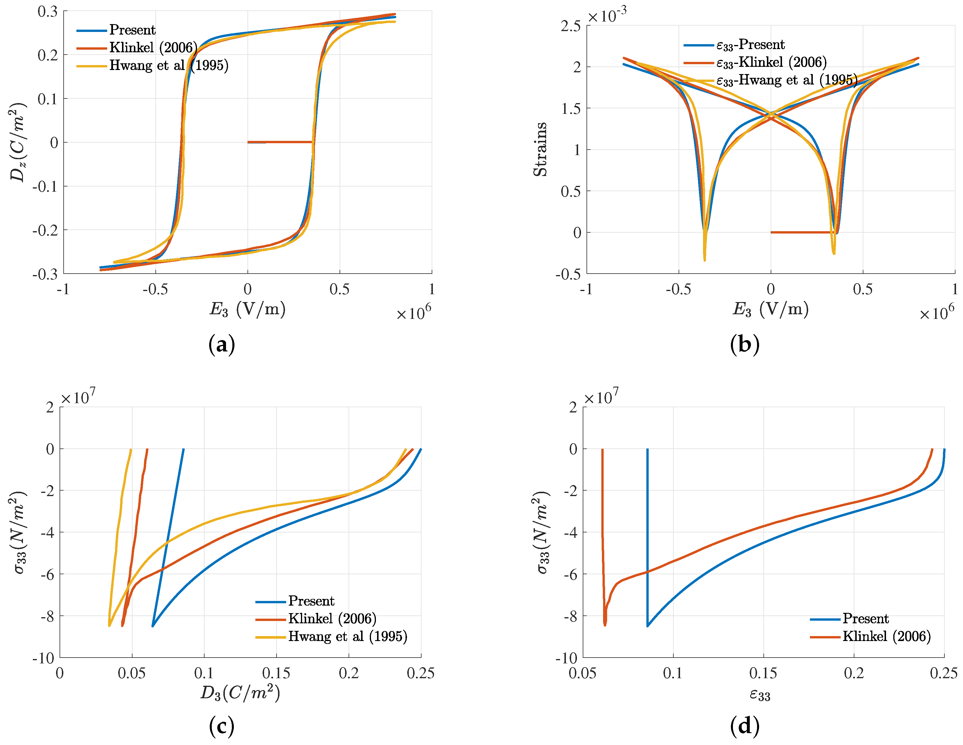 Micromachines 14 01355 g005