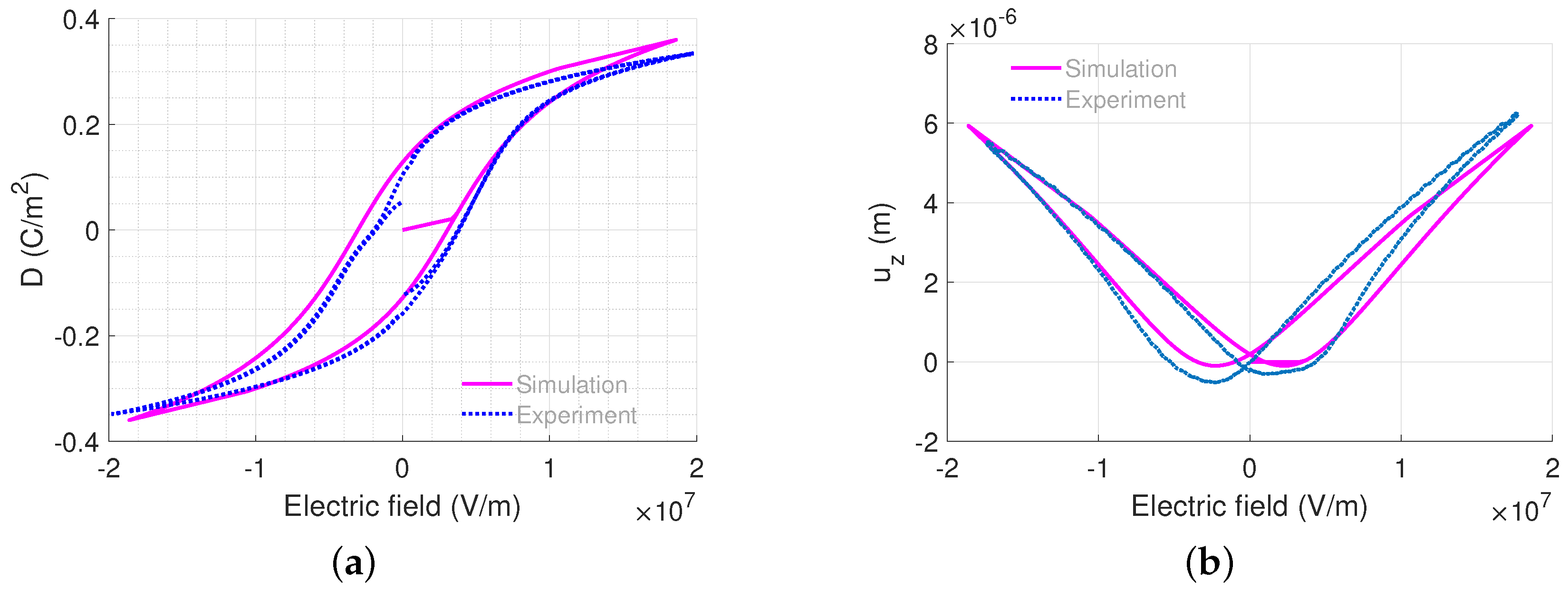 Micromachines 14 01355 g007