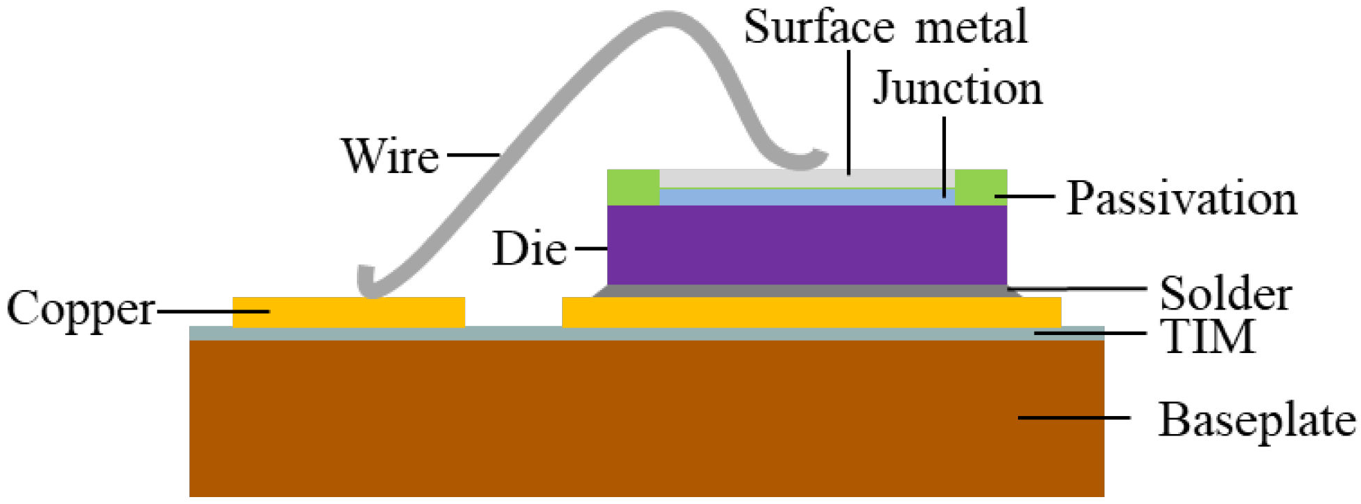Micromachines 14 01356 g005