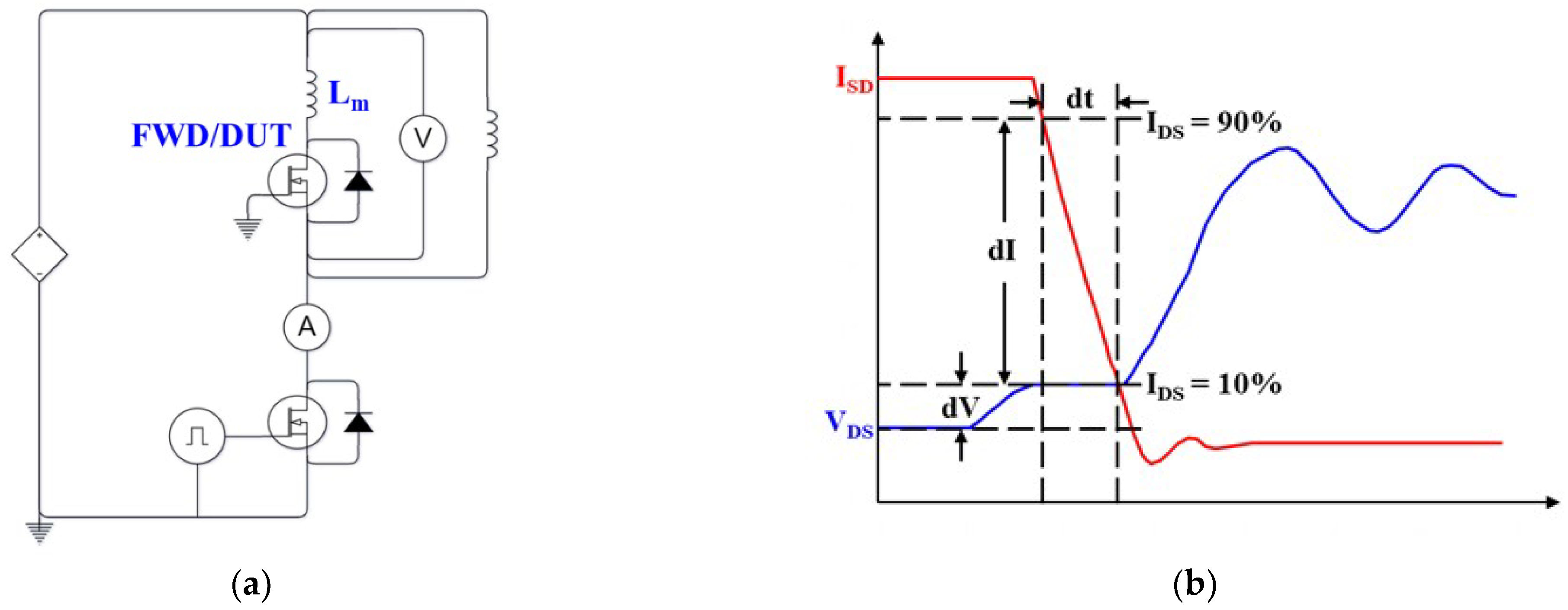 Micromachines 14 01356 g007