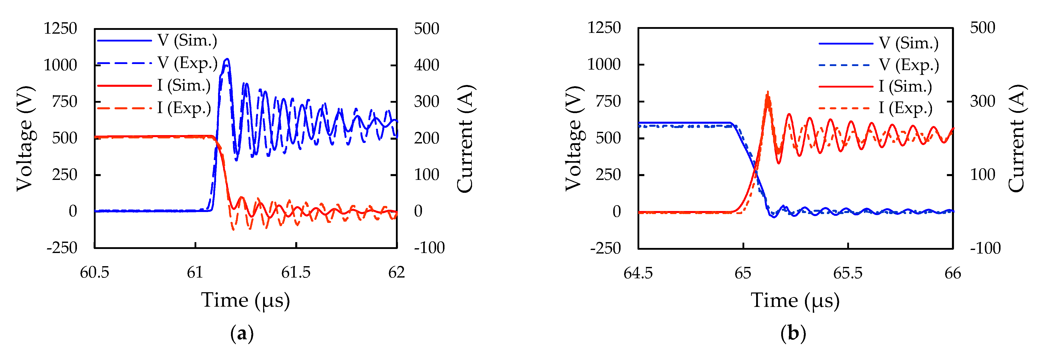 Micromachines 14 01356 g013