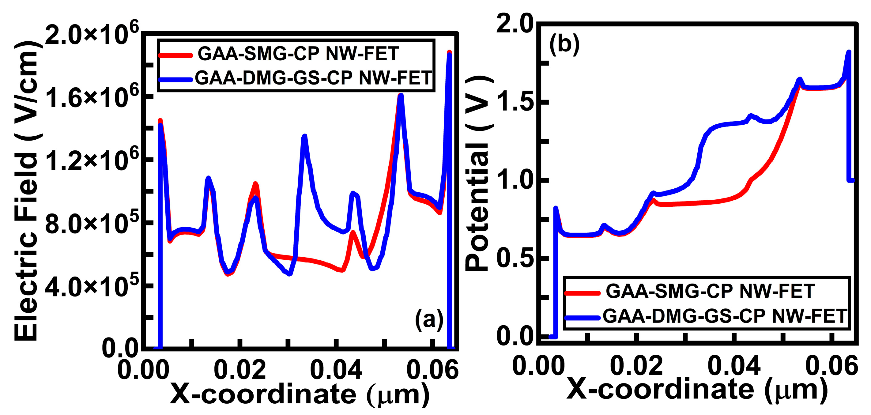 Micromachines 14 01357 g006