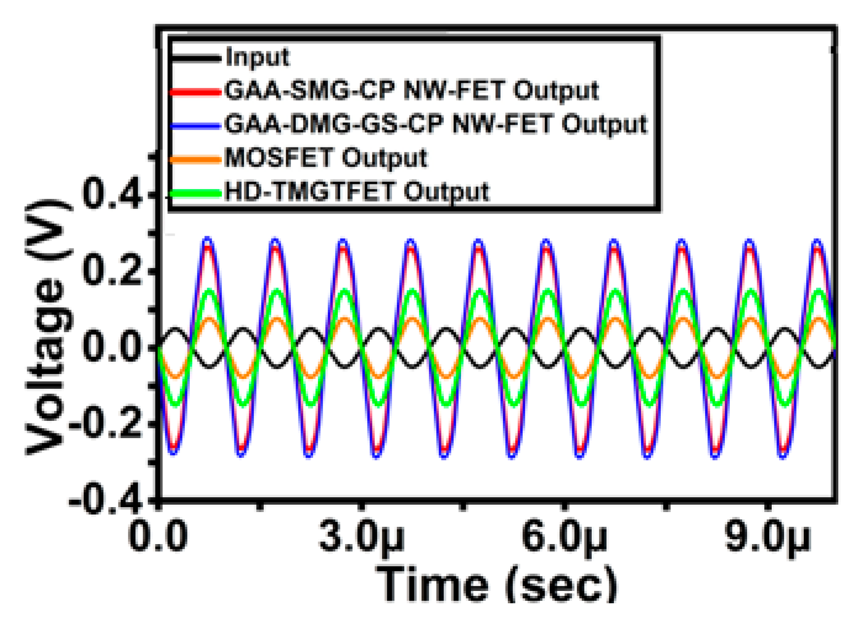 Micromachines 14 01357 g014