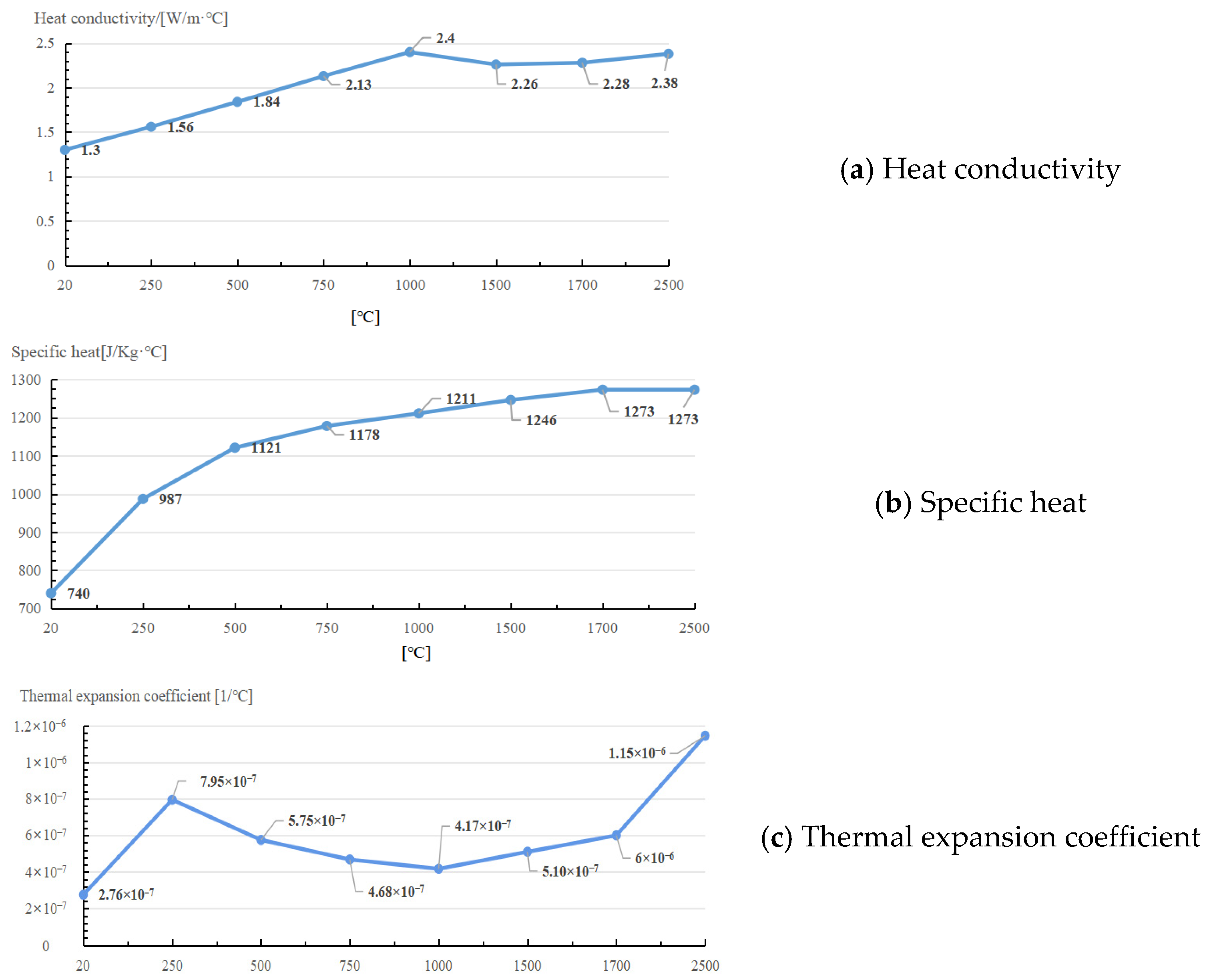 Micromachines 14 01359 g001 Micromachines 14 01359 g001