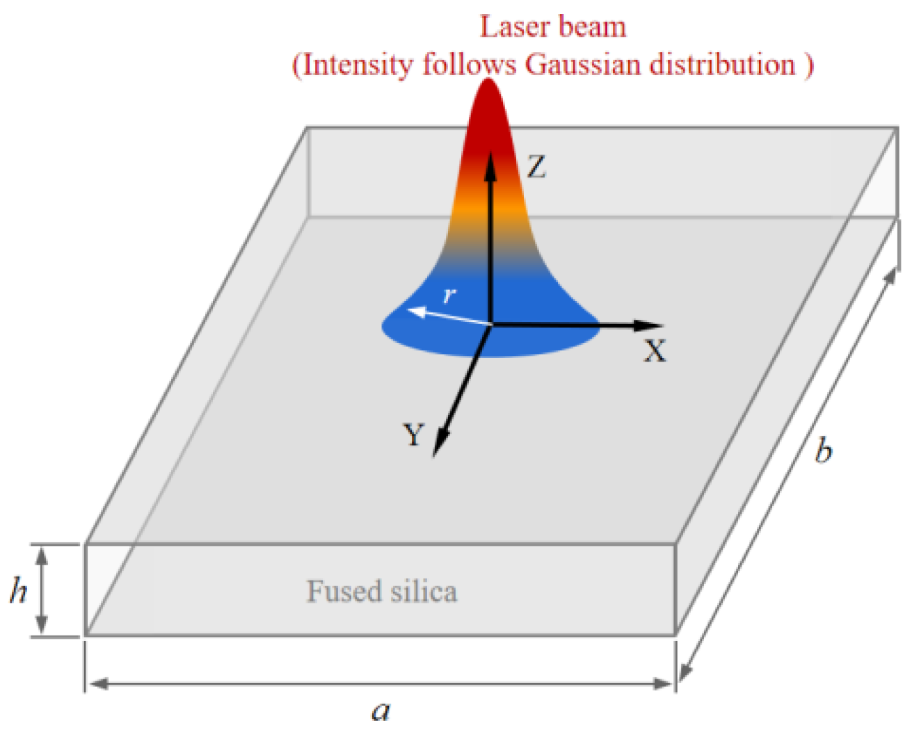 Micromachines 14 01359 g002 Micromachines 14 01359 g002