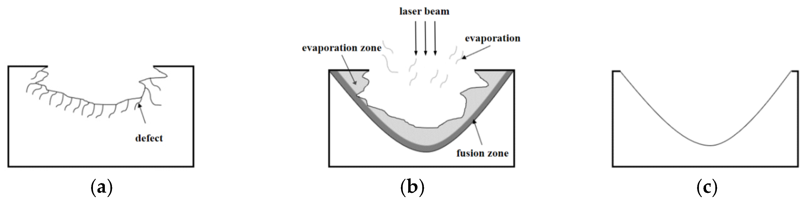 Micromachines 14 01359 g003 Micromachines 14 01359 g003
