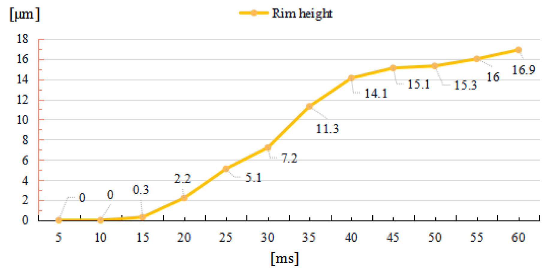 Micromachines 14 01359 g006 Micromachines 14 01359 g006