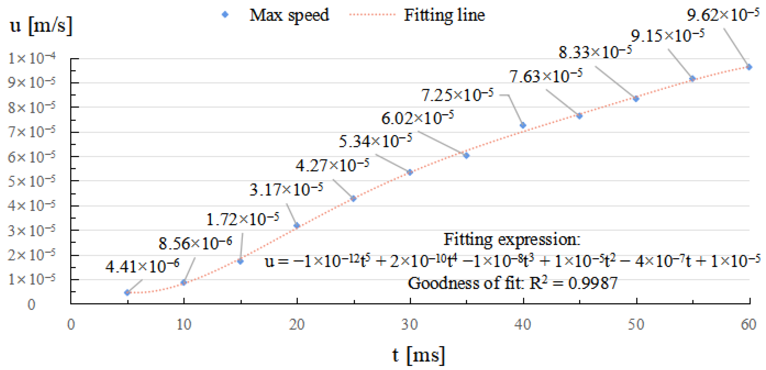 Micromachines 14 01359 g008 Micromachines 14 01359 g008
