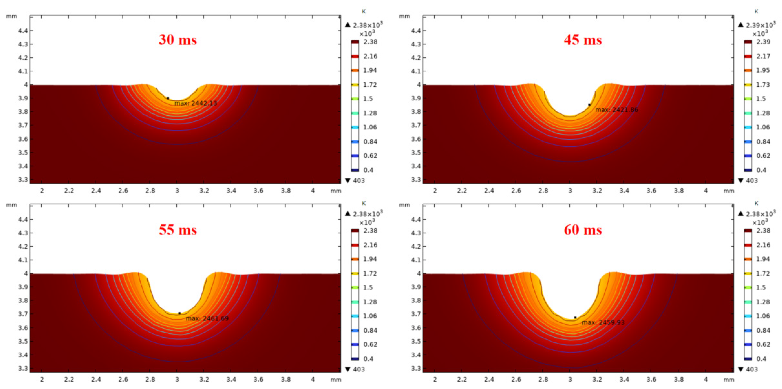 Micromachines 14 01359 g009 Micromachines 14 01359 g009