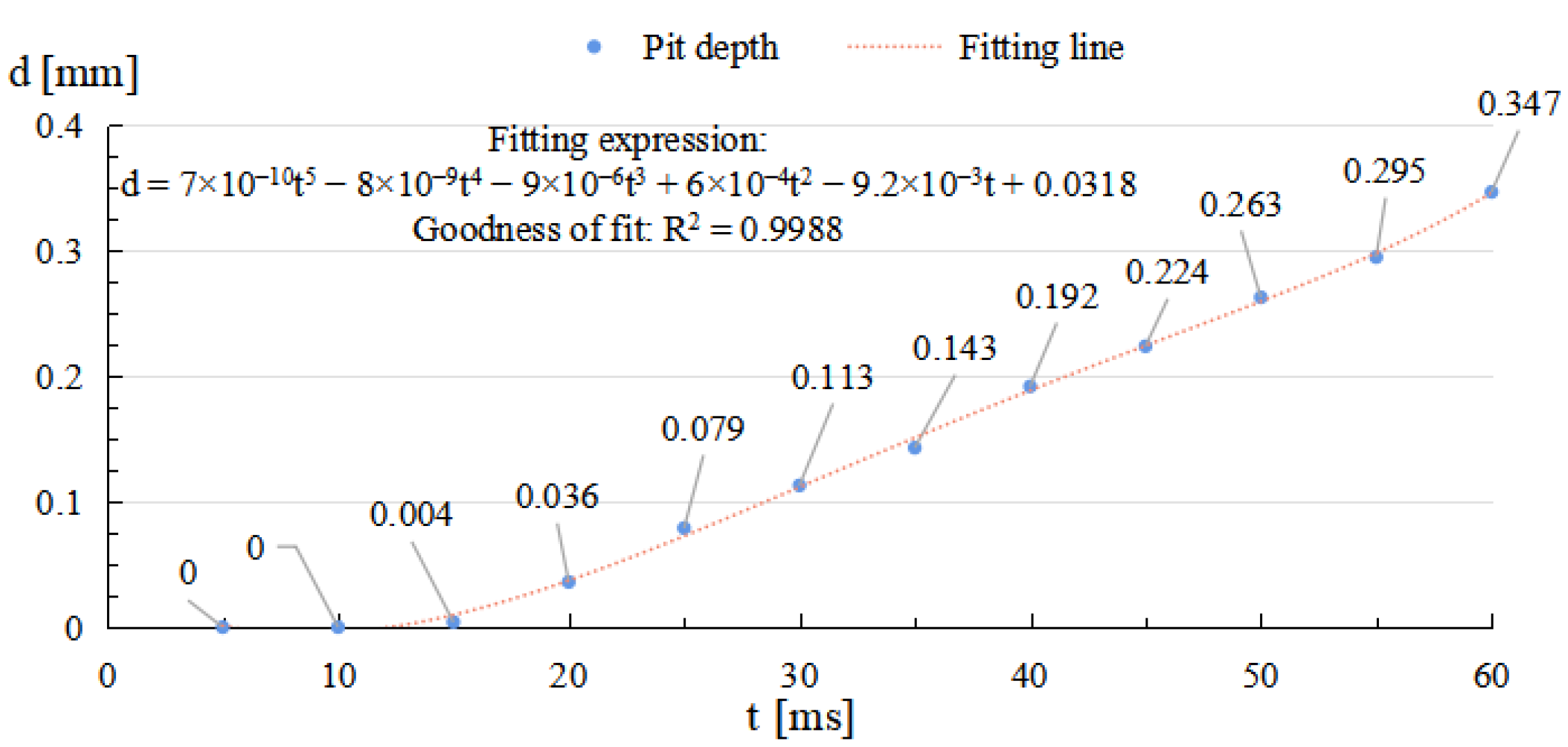 Micromachines 14 01359 g010 Micromachines 14 01359 g010