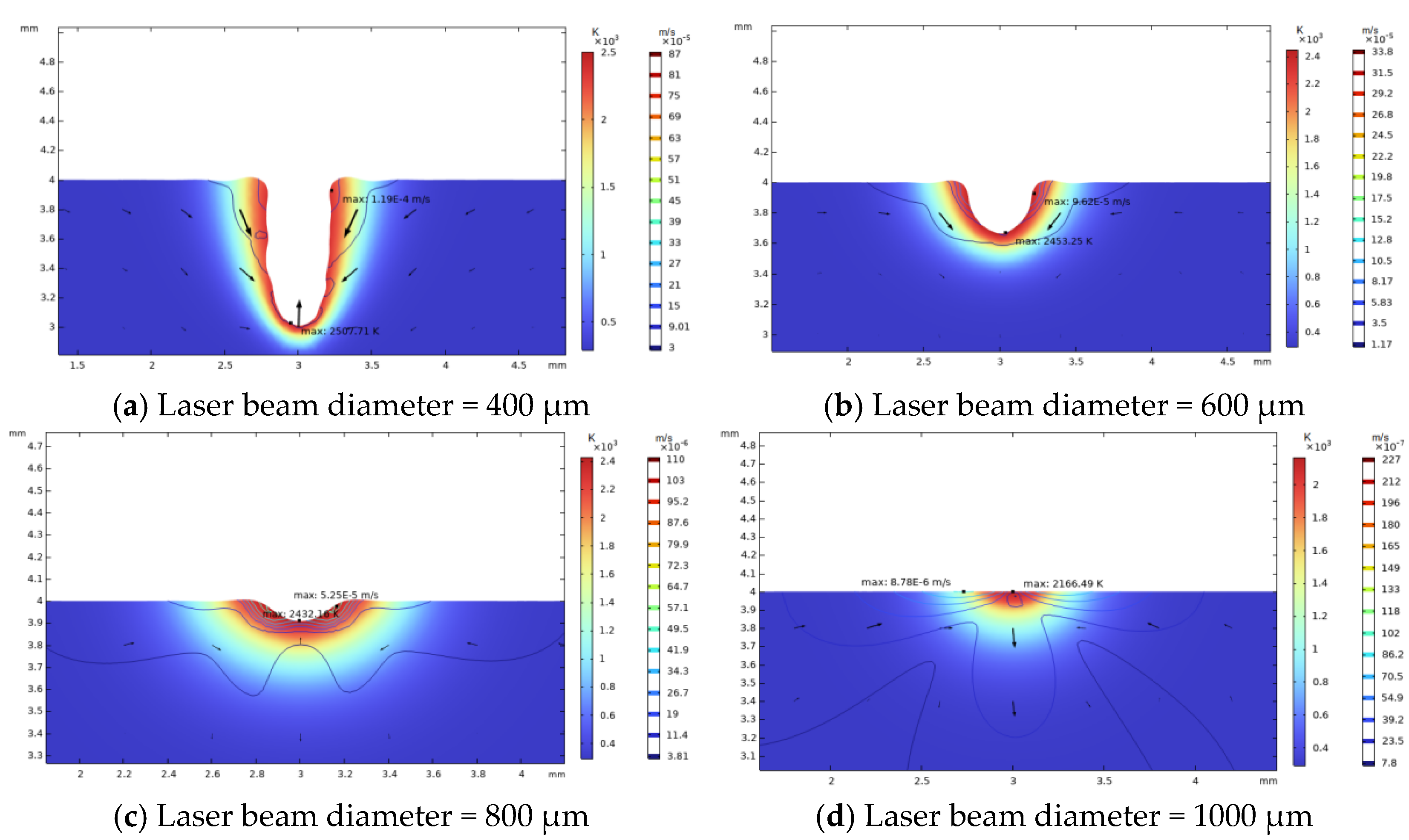 Micromachines 14 01359 g011 Micromachines 14 01359 g011
