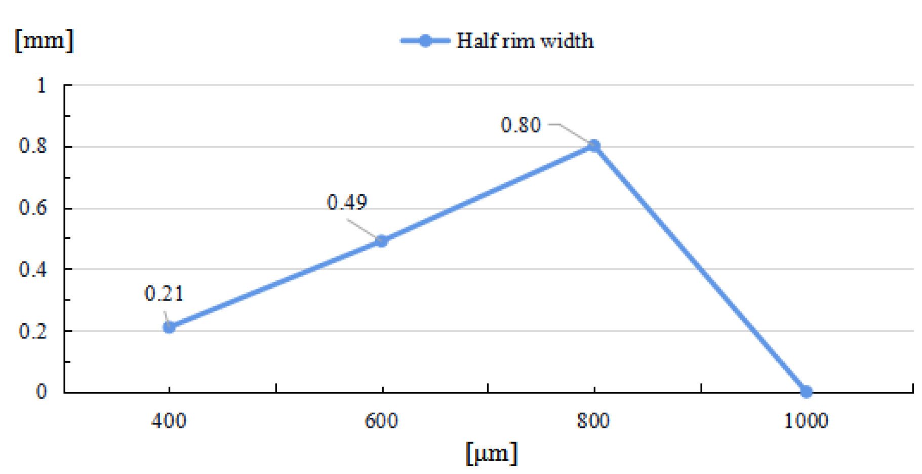 Micromachines 14 01359 g012 Micromachines 14 01359 g012