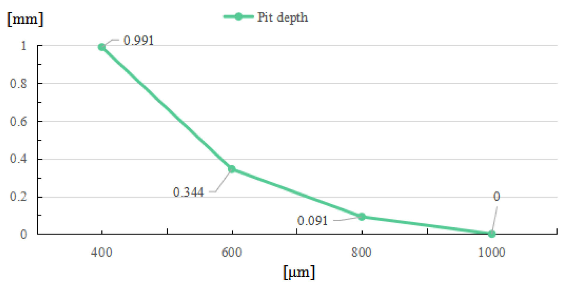 Micromachines 14 01359 g013 Micromachines 14 01359 g013