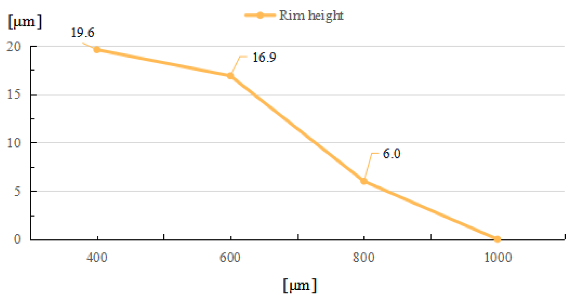 Micromachines 14 01359 g014 Micromachines 14 01359 g014