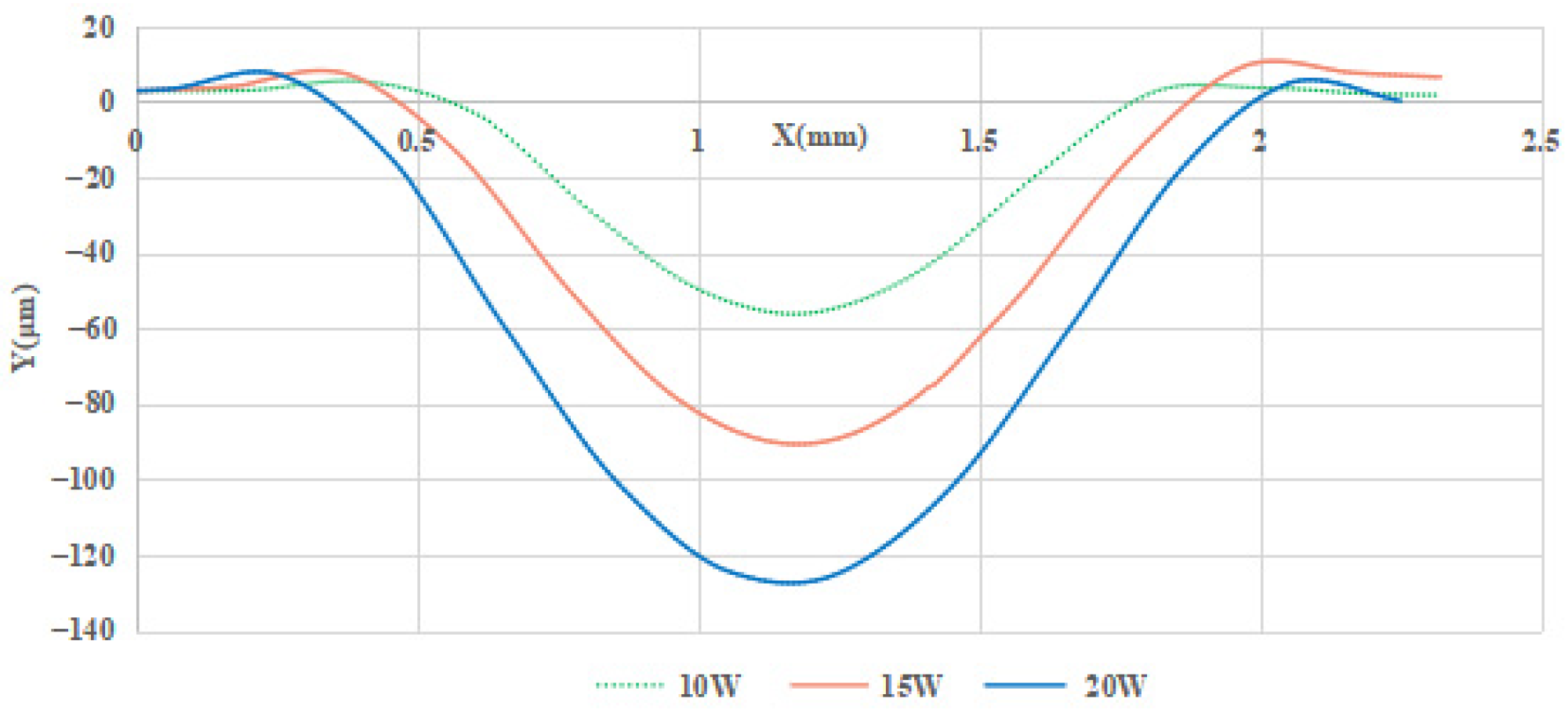Micromachines 14 01359 g018 Micromachines 14 01359 g018