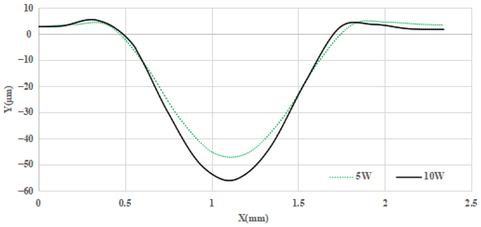Micromachines 14 01359 g020 Micromachines 14 01359 g020