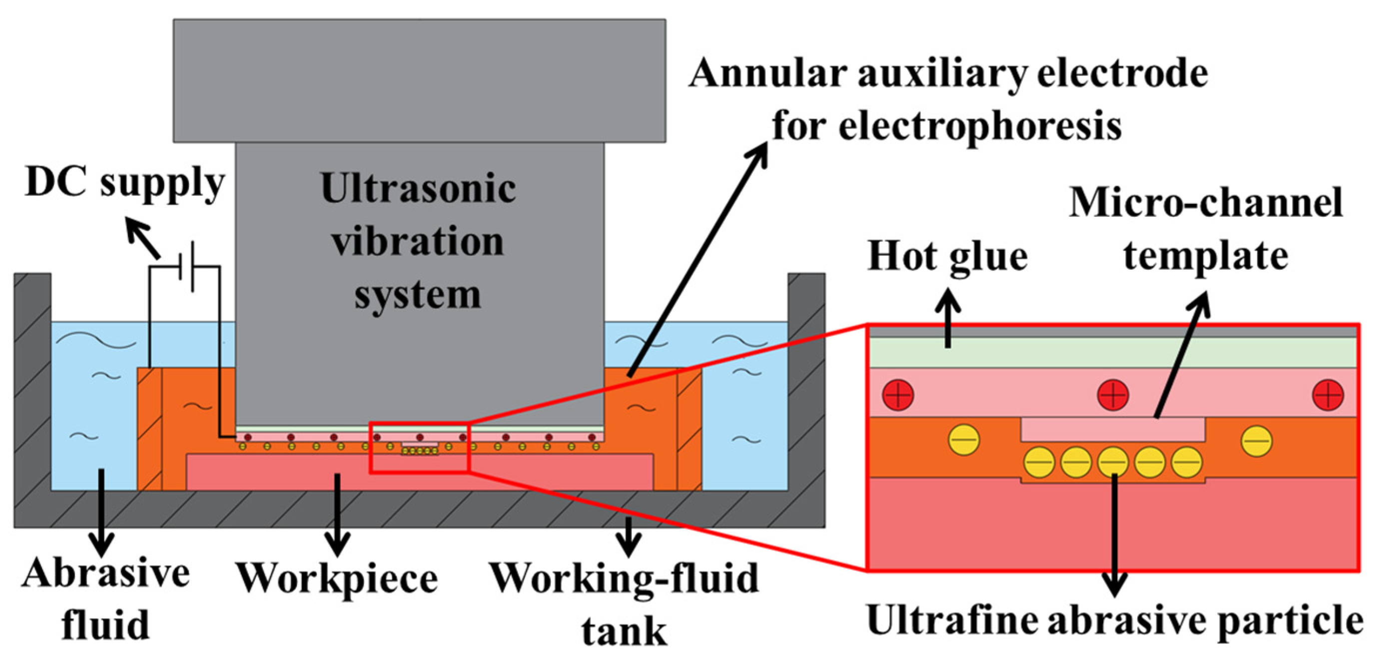 Micromachines 14 01360 g001